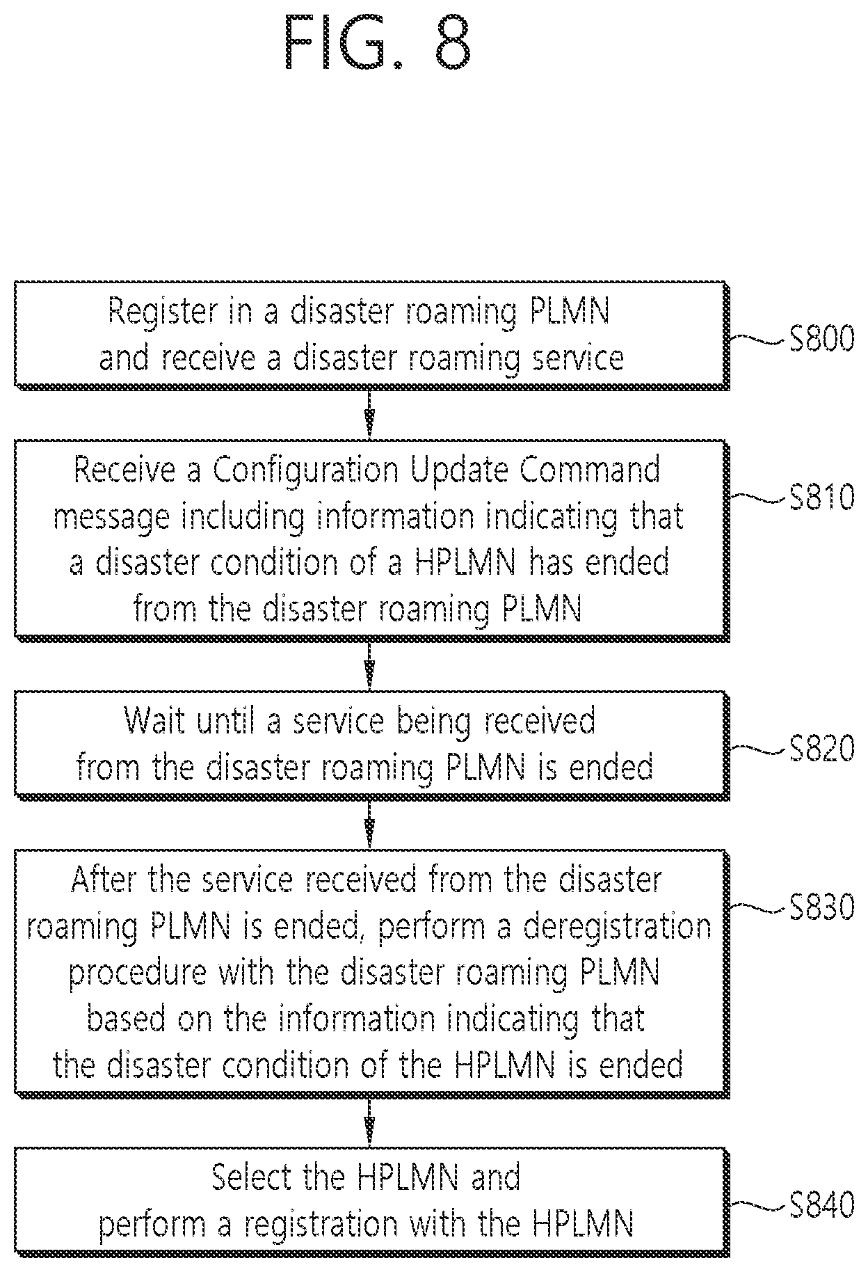 Patent US12581569 Figure 8 – Method for supporting service continuity when disaster situation ends, and device supporting same