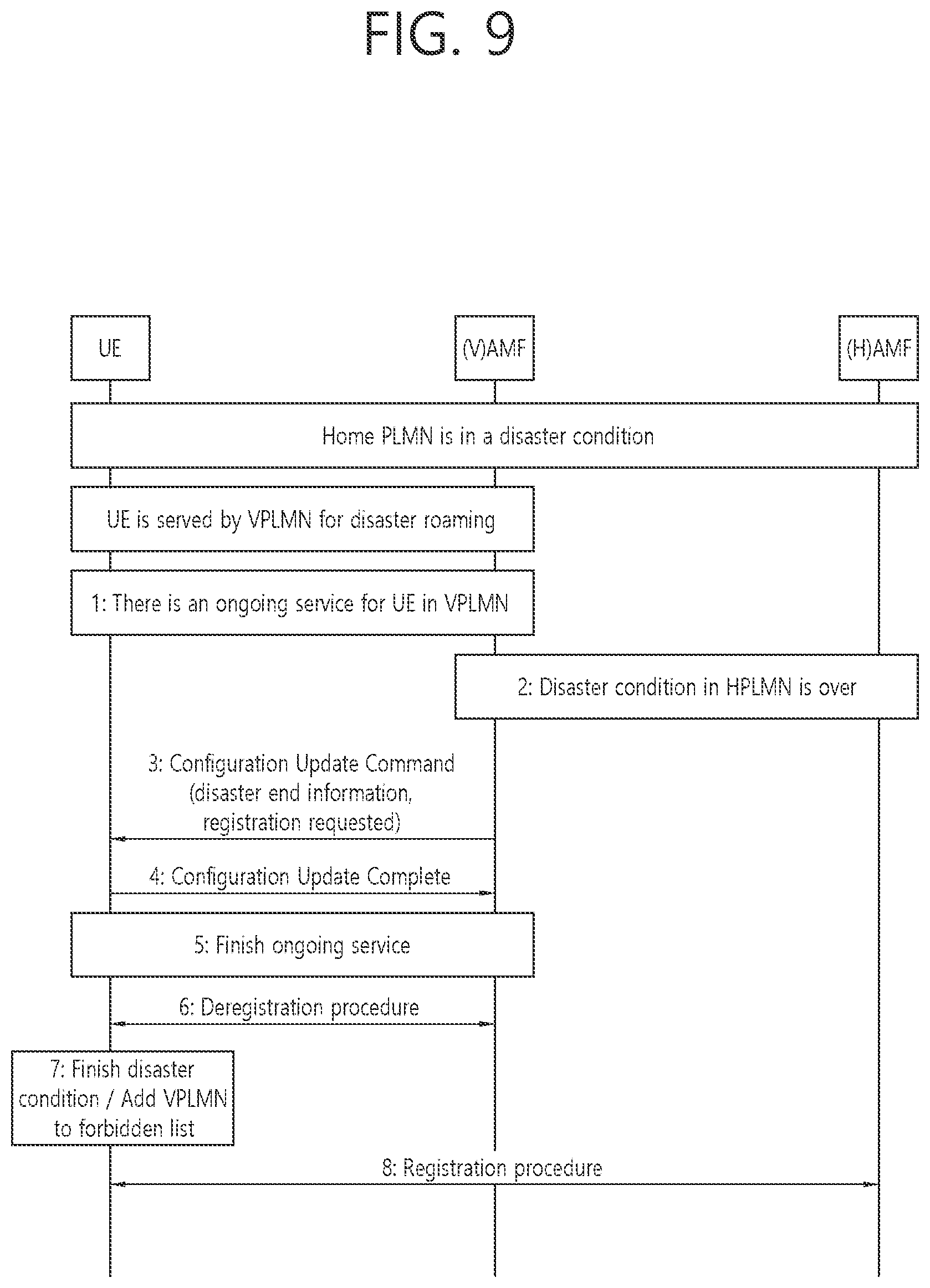 Patent US12581569 Figure 9 – Method for supporting service continuity when disaster situation ends, and device supporting same