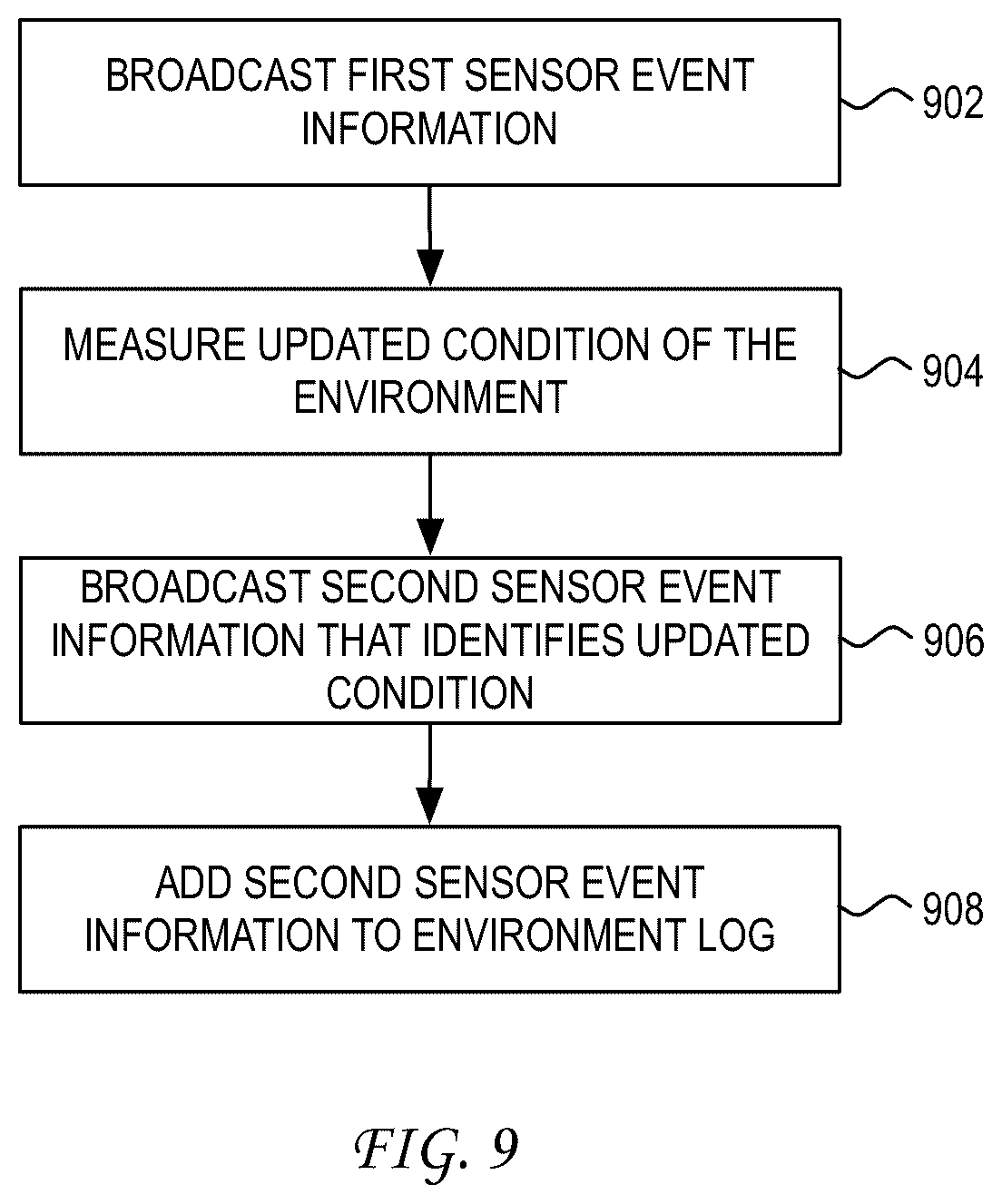 Patent US12581570 Figure 8 – System, method and apparatus for enabling environmental tracking at a monitored location