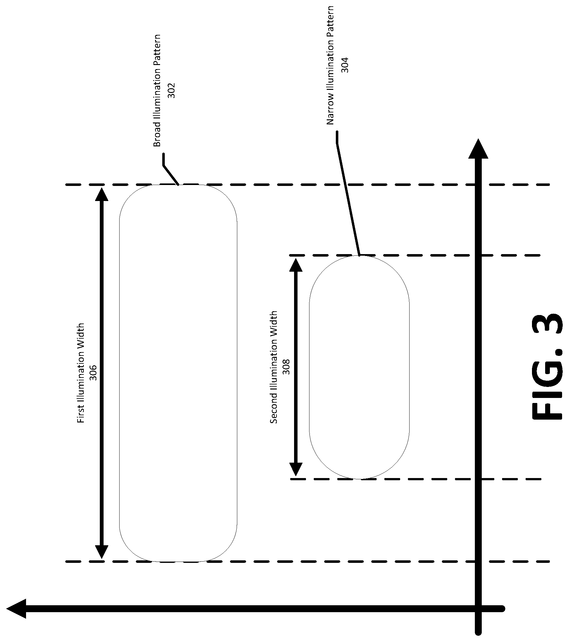 Patent US12581580 Figure 3 – Apparatuses and methodologies for flicker control