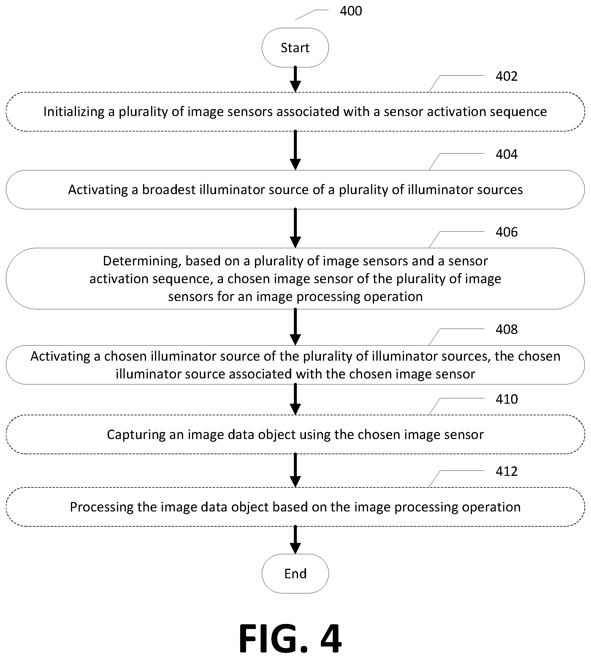 Patent US12581580 Figure 4 – Apparatuses and methodologies for flicker control