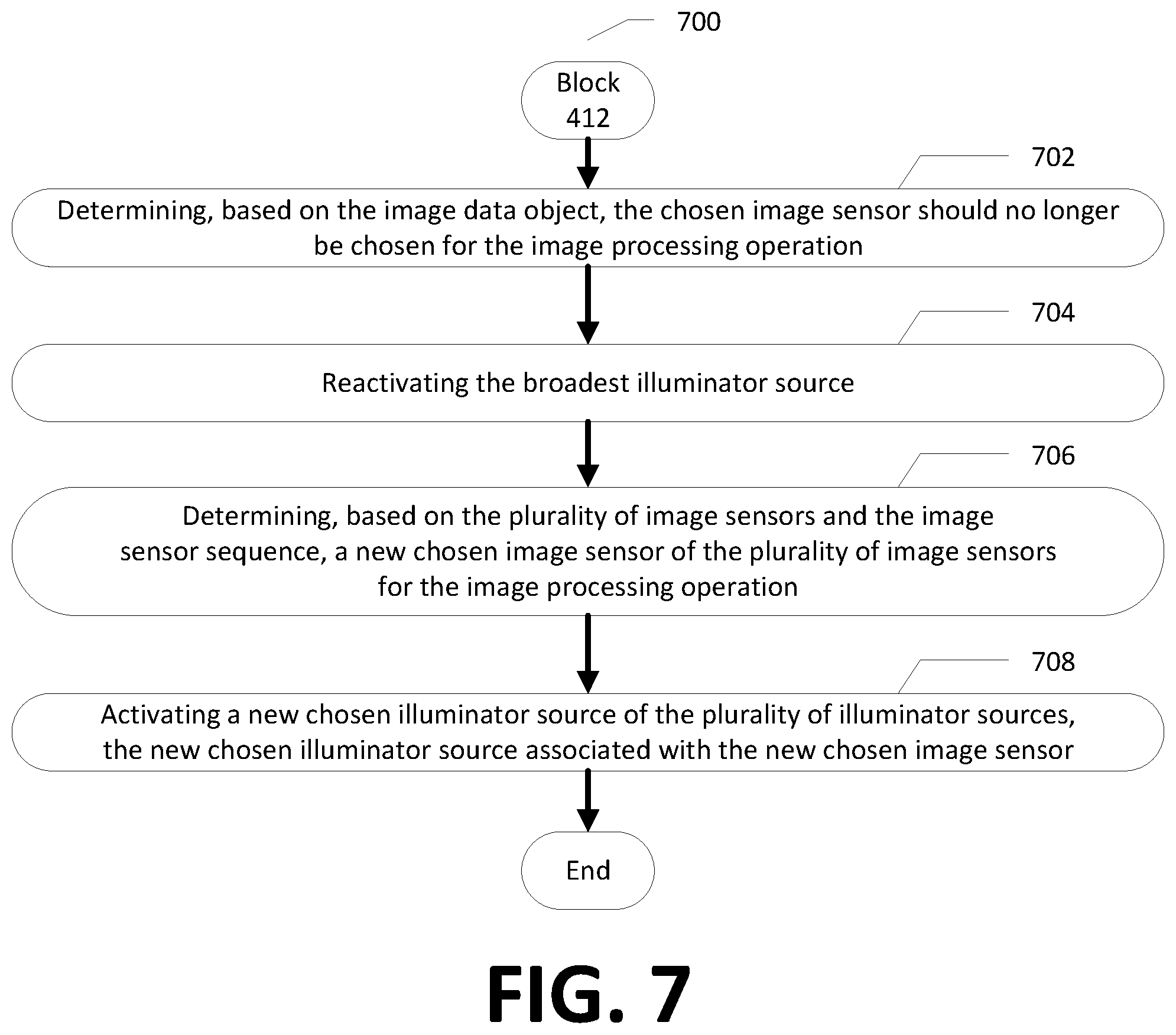 Patent US12581580 Figure 7 – Apparatuses and methodologies for flicker control