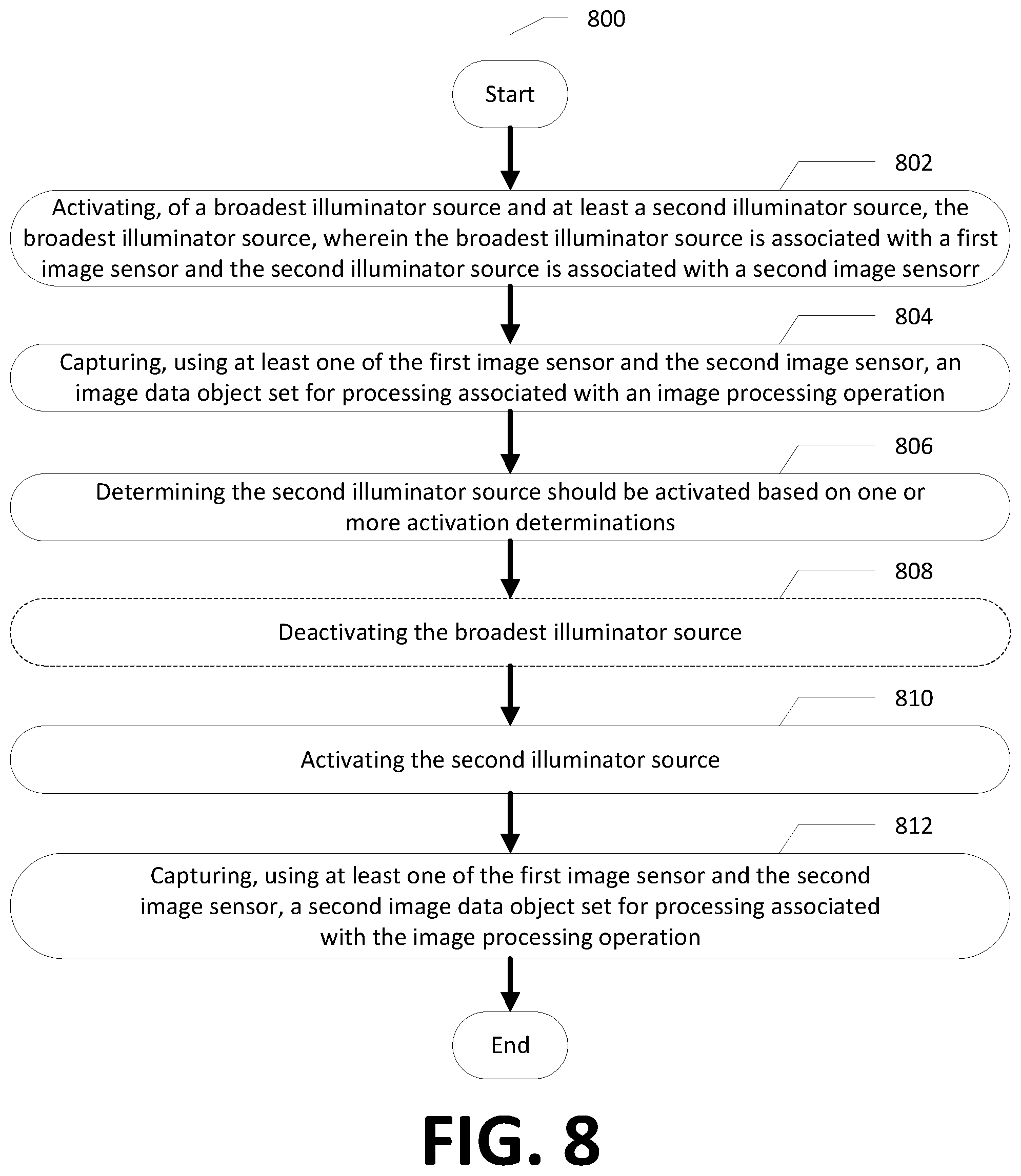 Patent US12581580 Figure 8 – Apparatuses and methodologies for flicker control