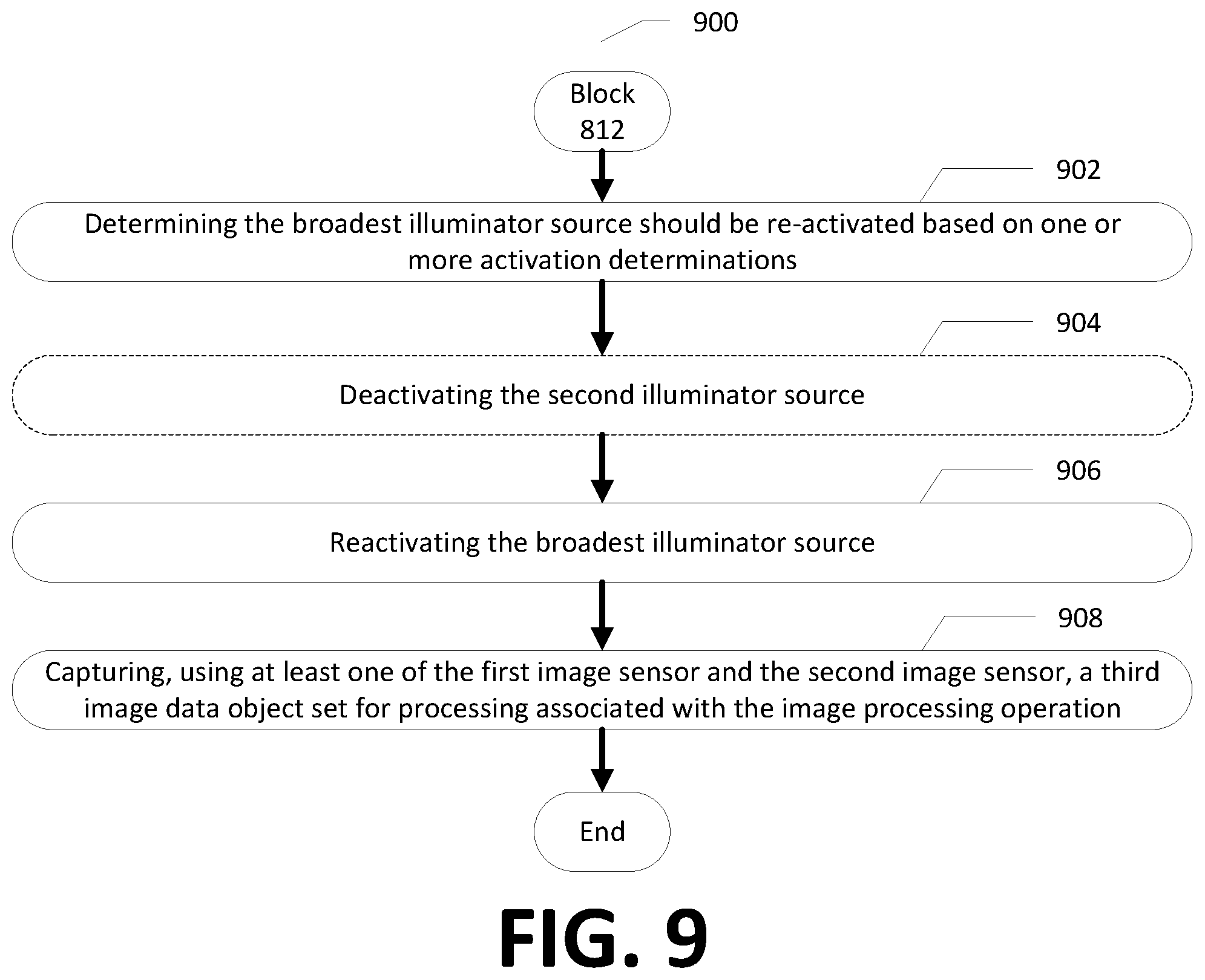 Patent US12581580 Figure 9 – Apparatuses and methodologies for flicker control