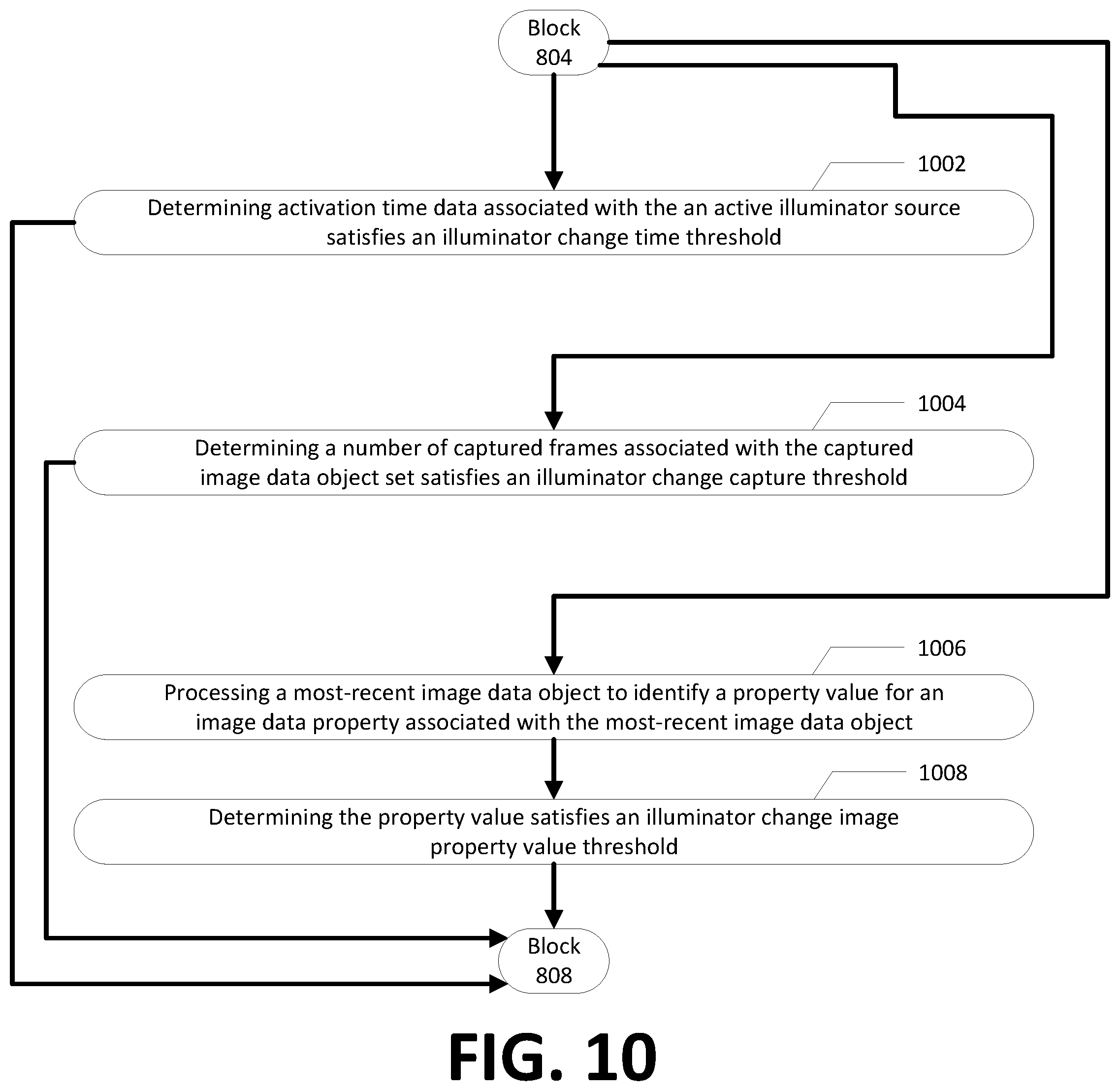 Patent US12581580 Figure 10 – Apparatuses and methodologies for flicker control