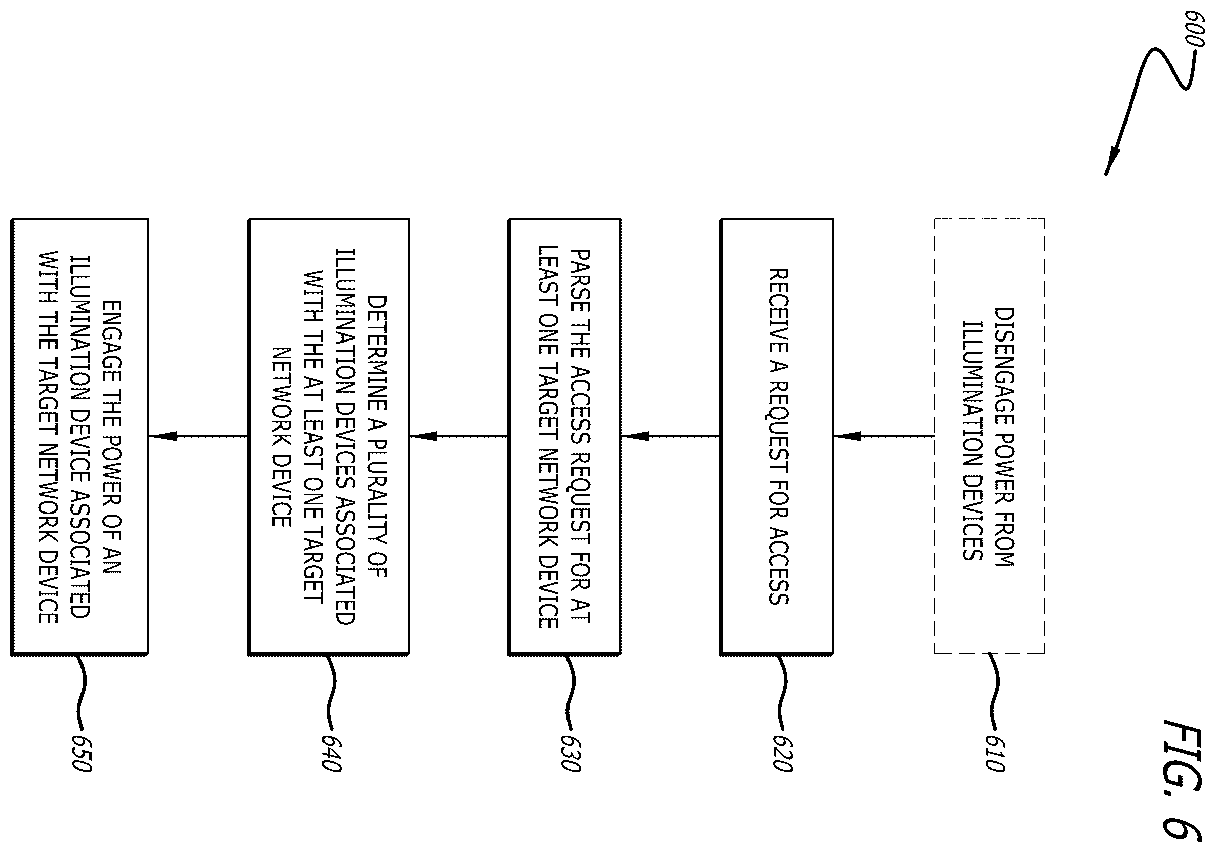 Patent US12581583 Figure 6 – Smart utilization of data center illumination devices