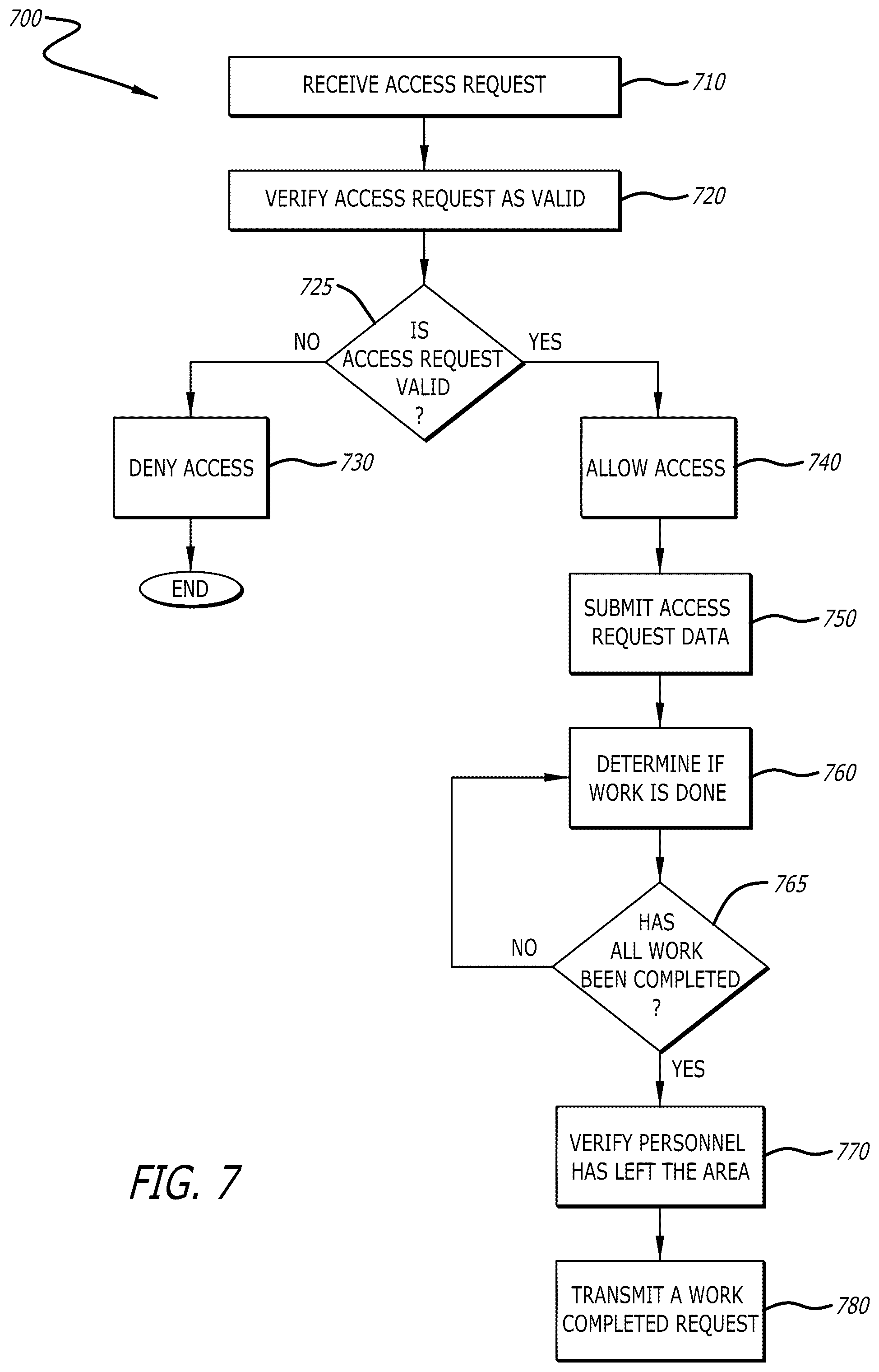 Patent US12581583 Figure 7 – Smart utilization of data center illumination devices
