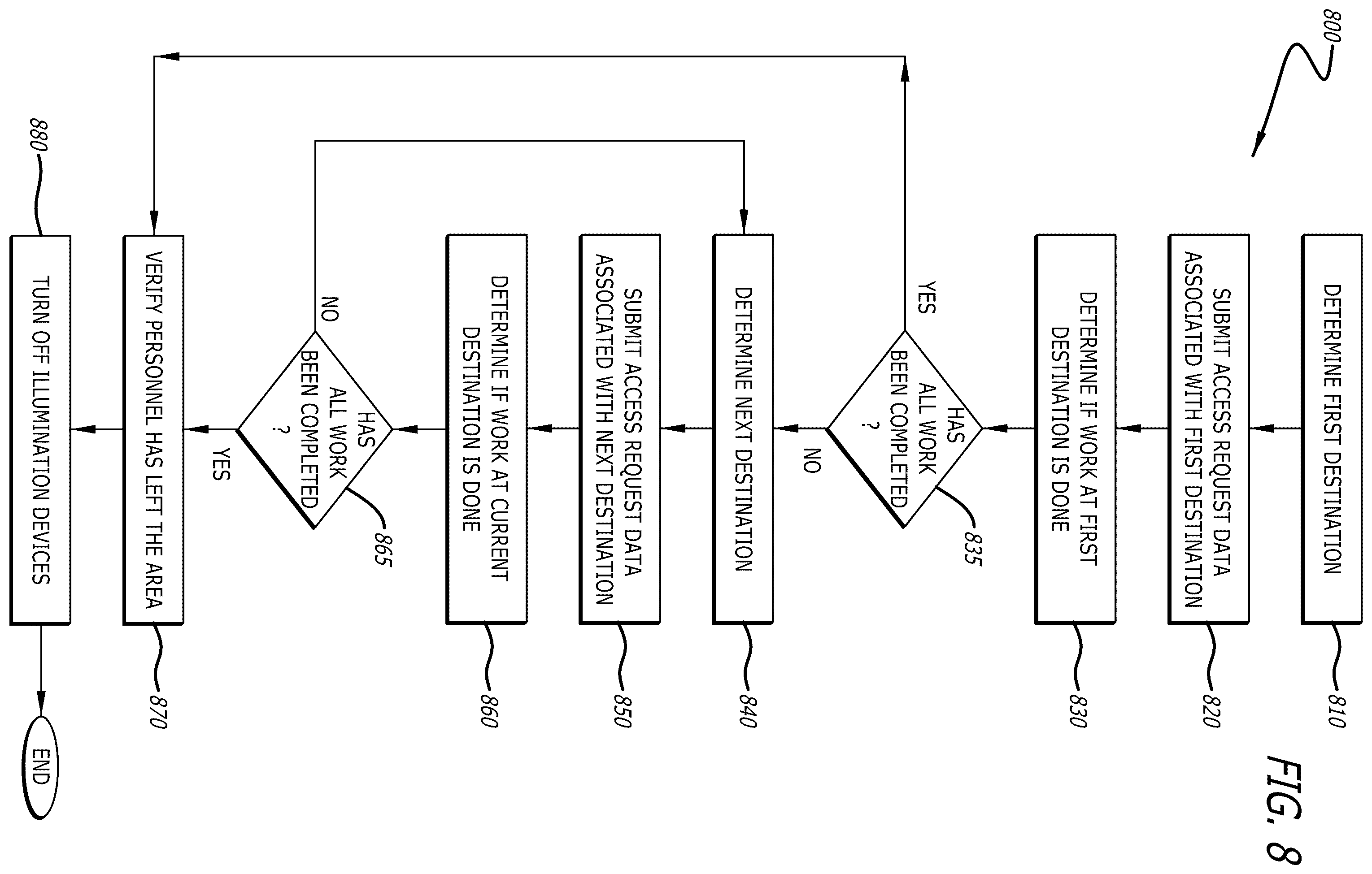 Patent US12581583 Figure 8 – Smart utilization of data center illumination devices