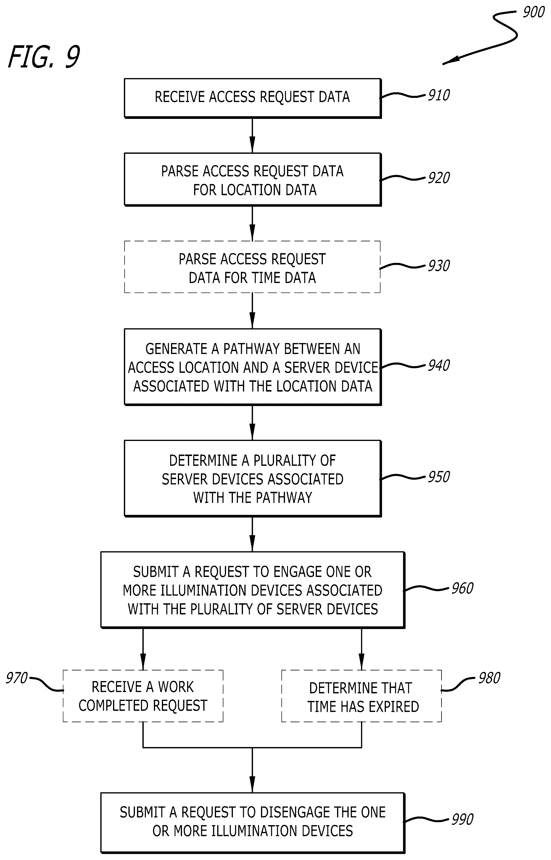 Patent US12581583 Figure 9 – Smart utilization of data center illumination devices