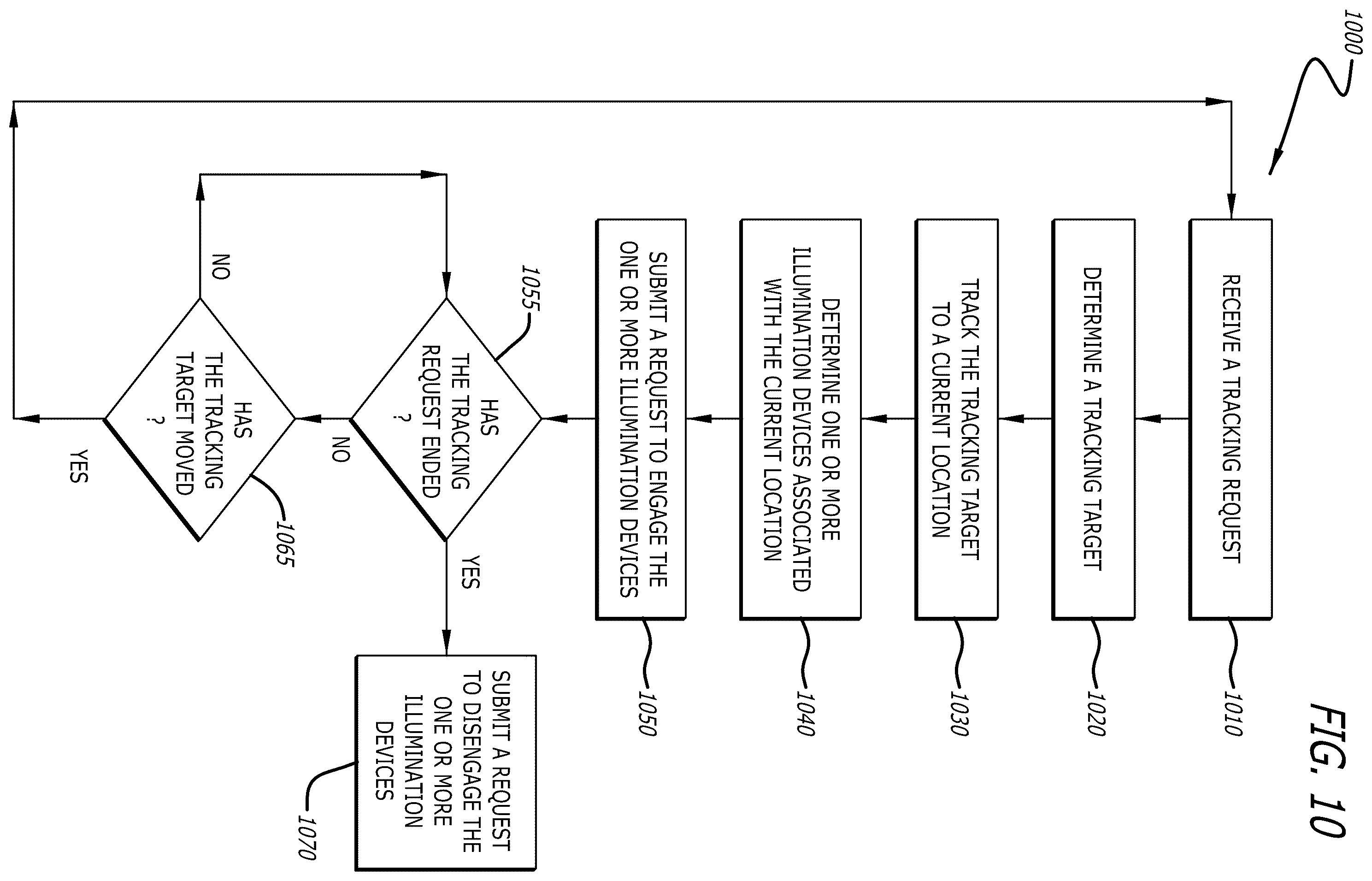 Patent US12581583 Figure 10 – Smart utilization of data center illumination devices