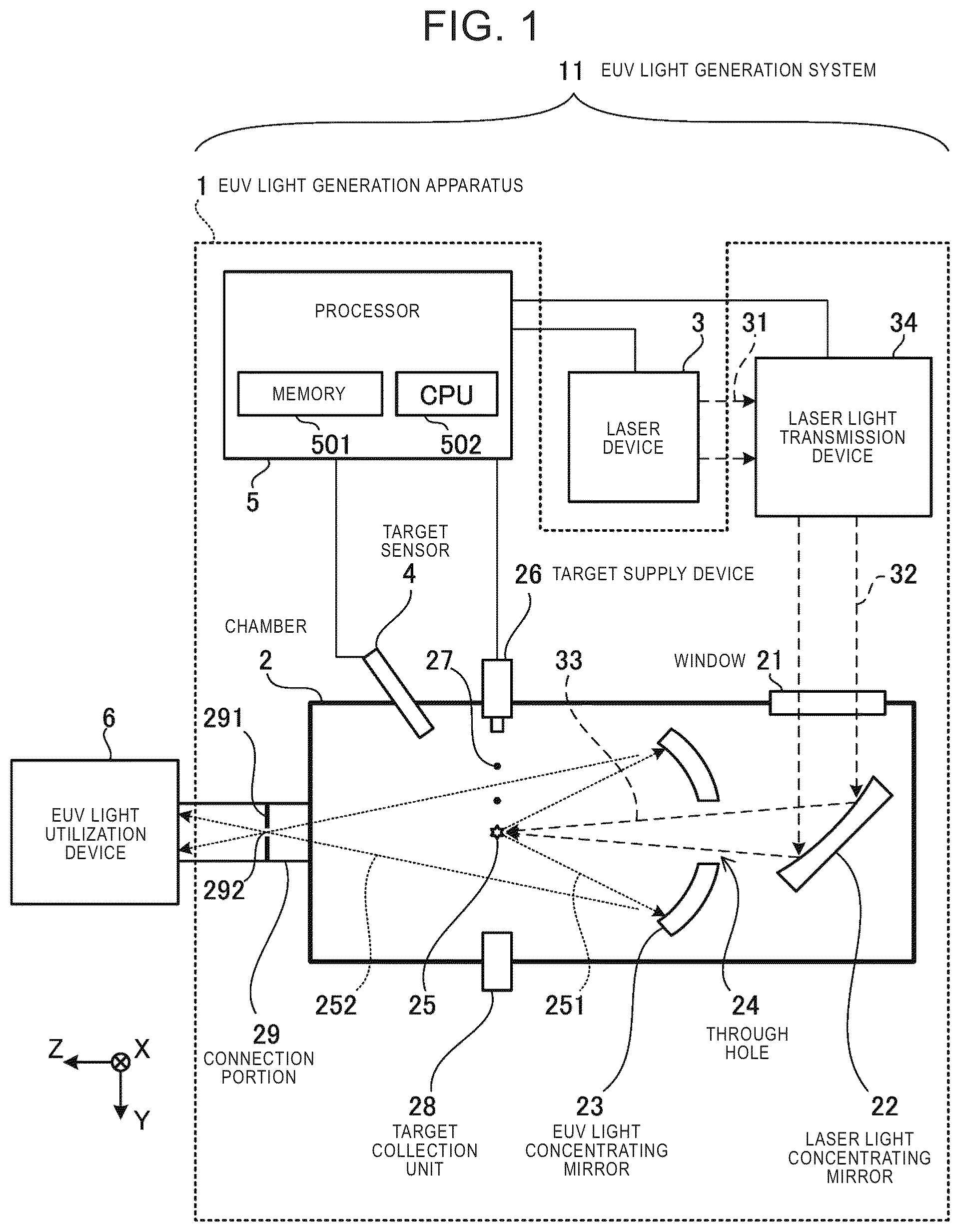 Patent US12581585 Figure 1 – Tilt stage, extreme ultraviolet light generation apparatus, and electronic device manufacturing method