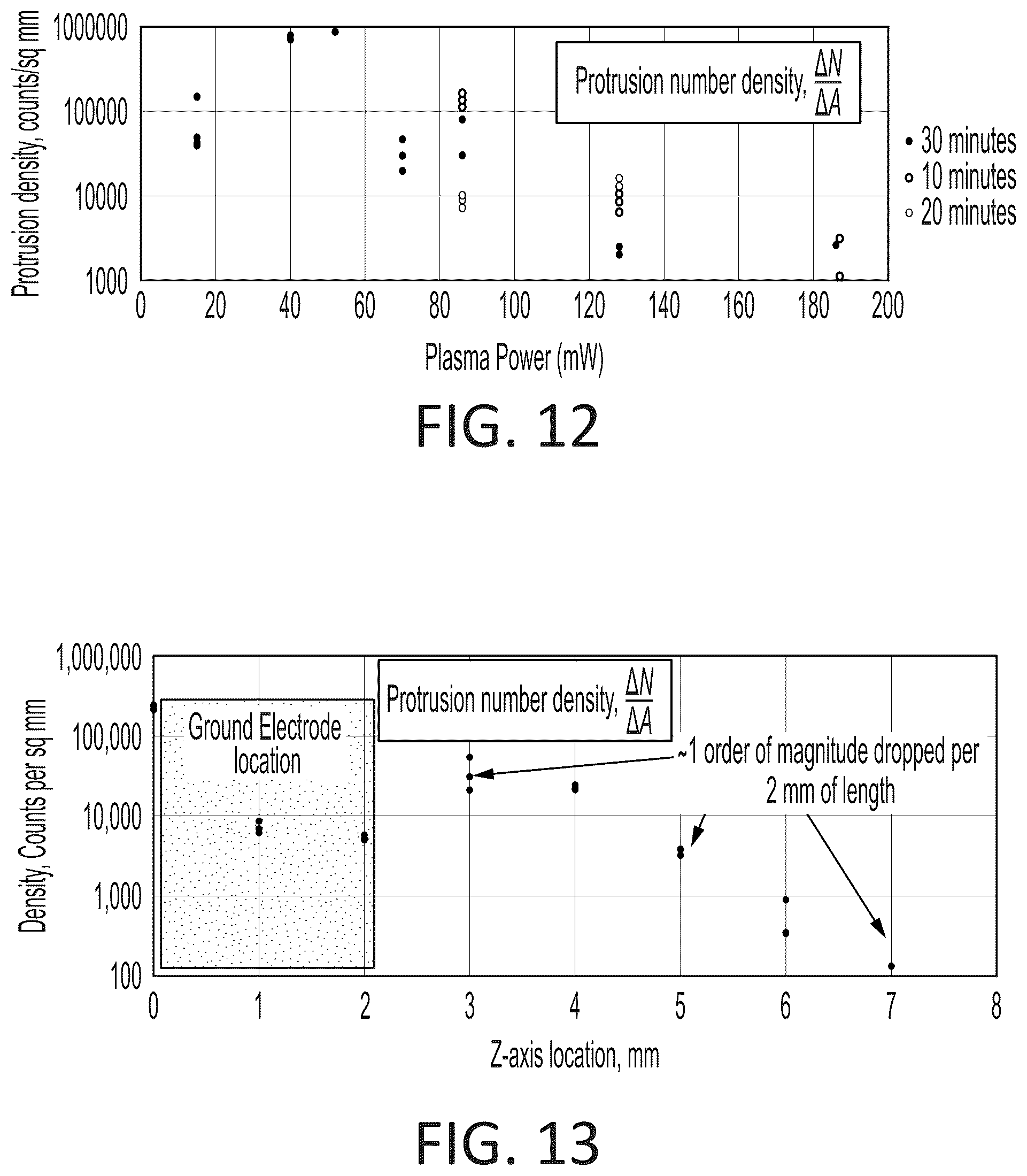 Patent US12581586 Figure 9 – Systems and methods for igniting plasma within tubes