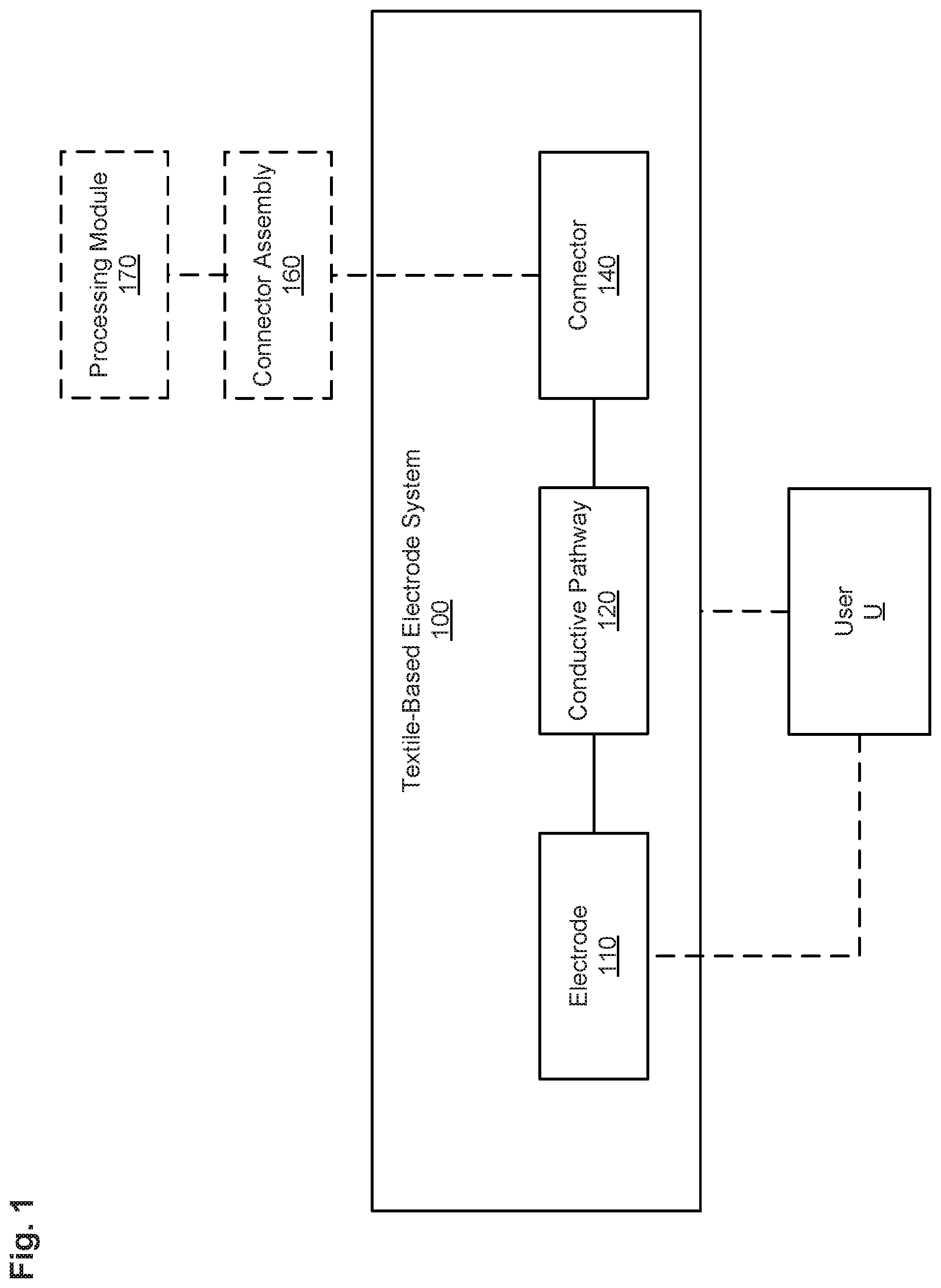 Patent US12581595 Figure 1 – Textile blank with seamless knitted electrode system