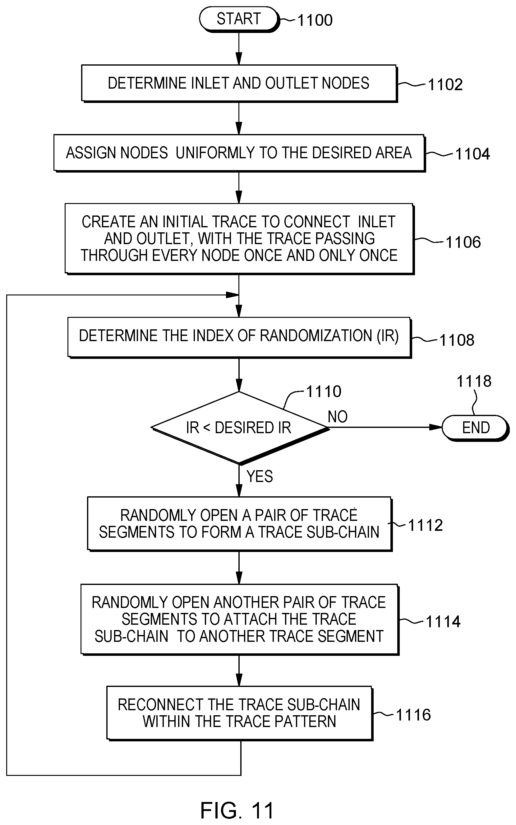 Patent US12581600 Figure 13 – Generation of random security circuit patterns for in-situ fabrication of tamper-respondent sensors