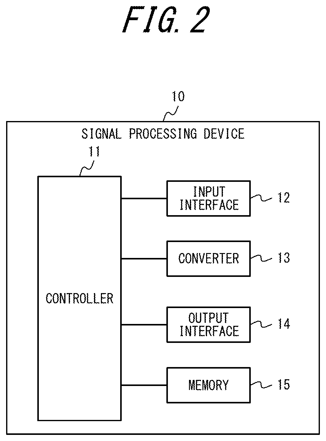 Patent US12581604 Figure 2 – Signal processing device