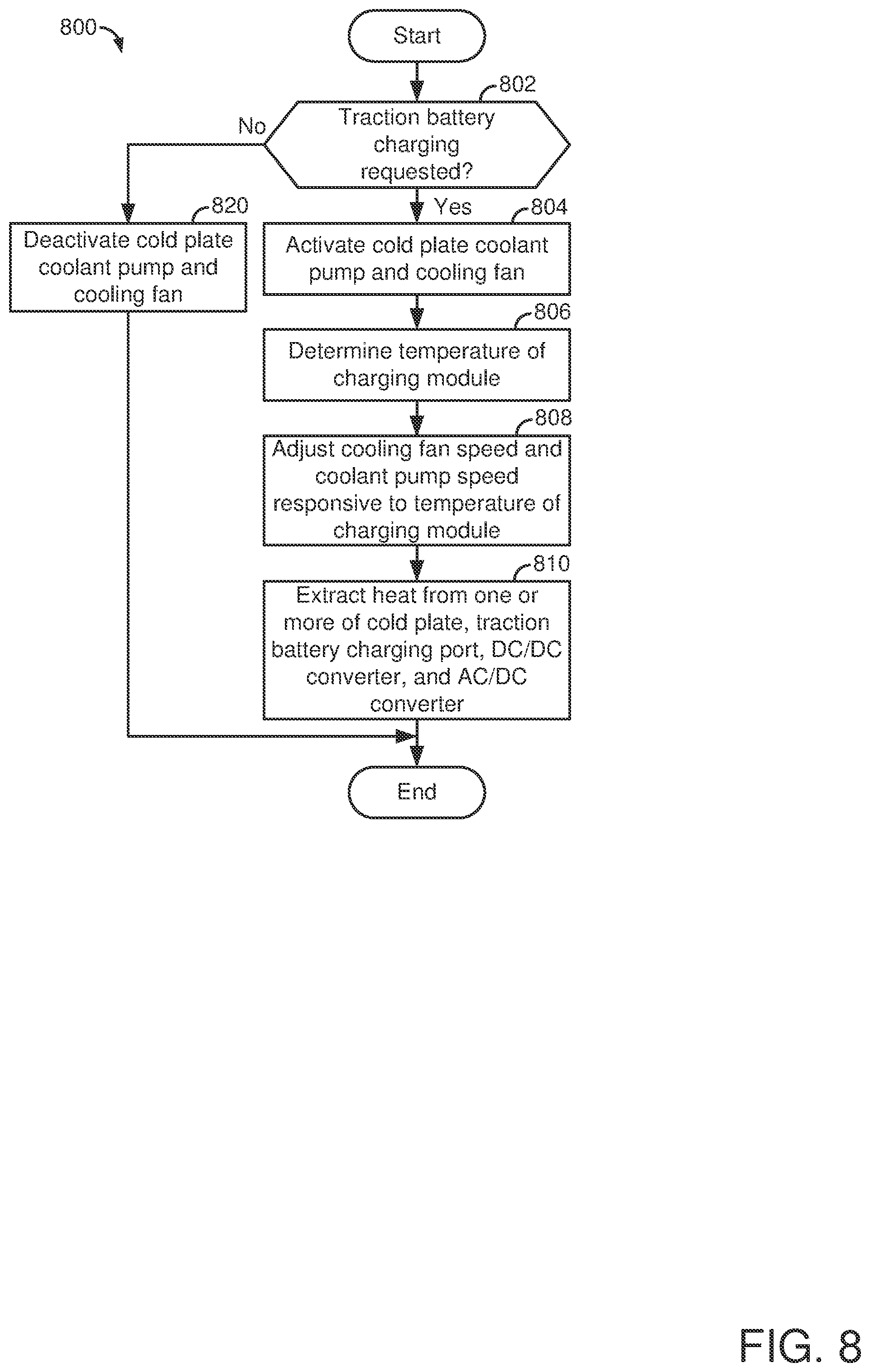 Patent US12581624 Figure 4 – Vehicle charging system and method, with power converters directly coupled to liquid cooled cold plate