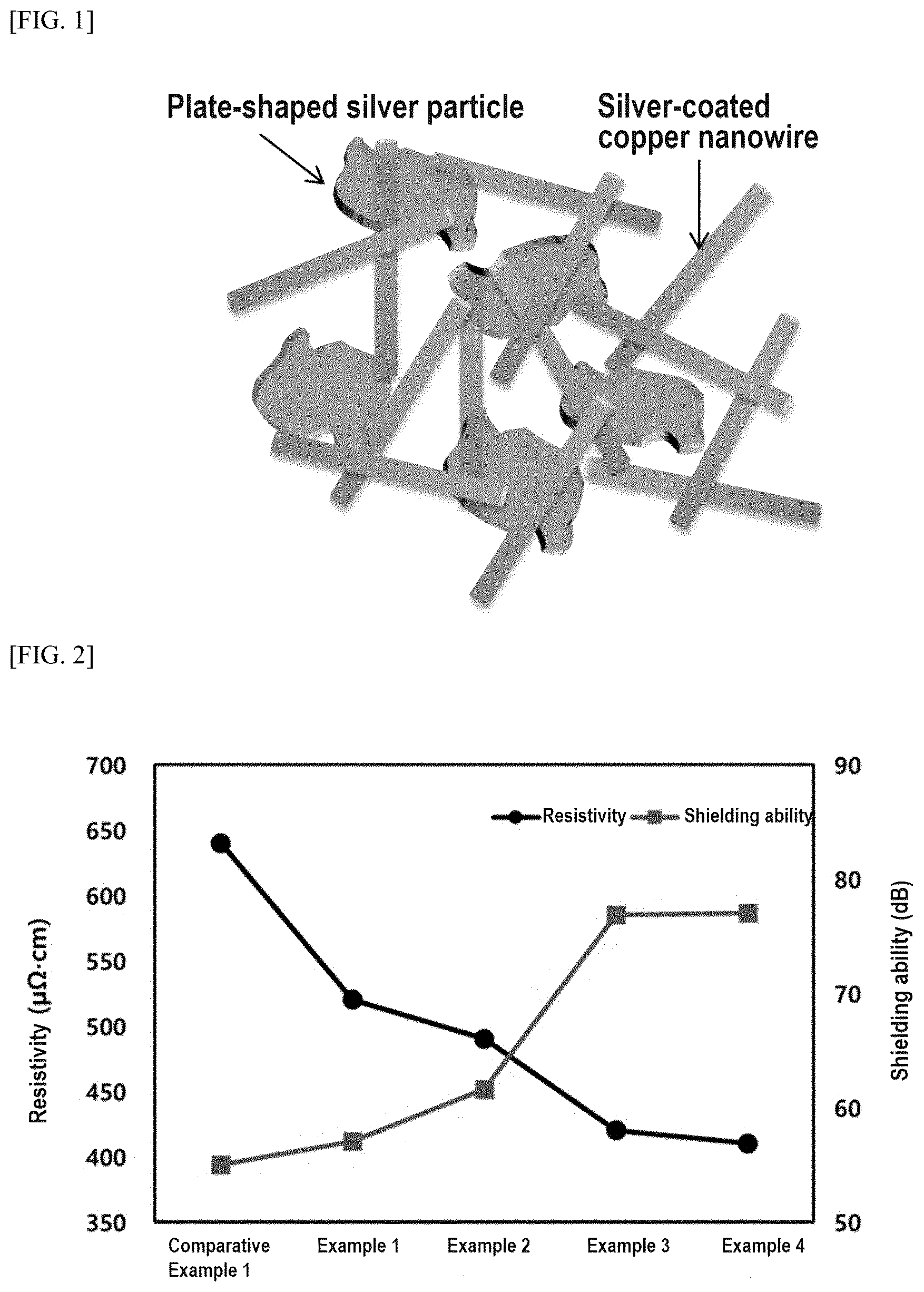 Patent US12581629 — Electromagnetic shielding composition containing morphologically different metals — Figure 1