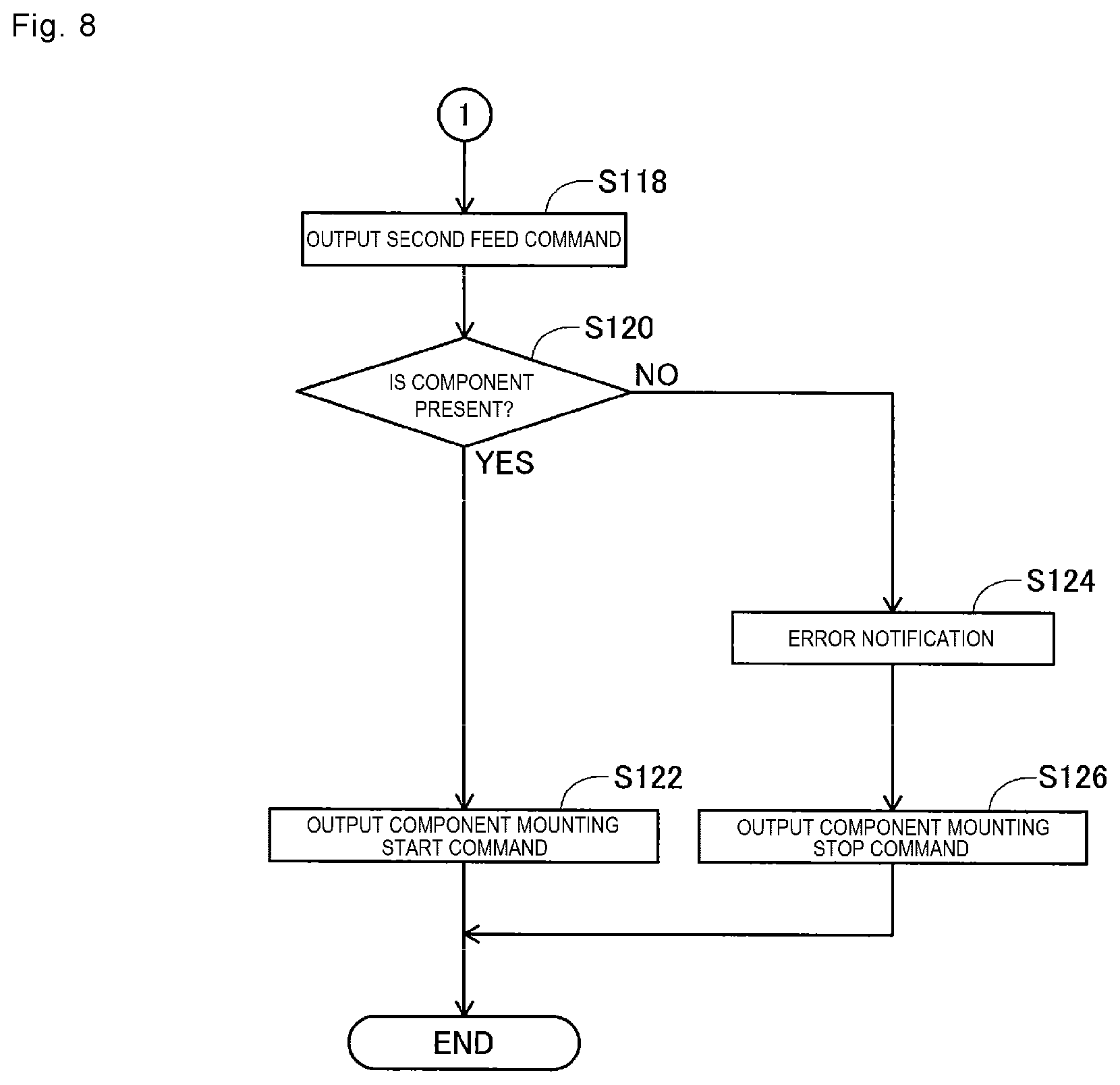 Patent US12581633 Figure 8 – Component mounting program