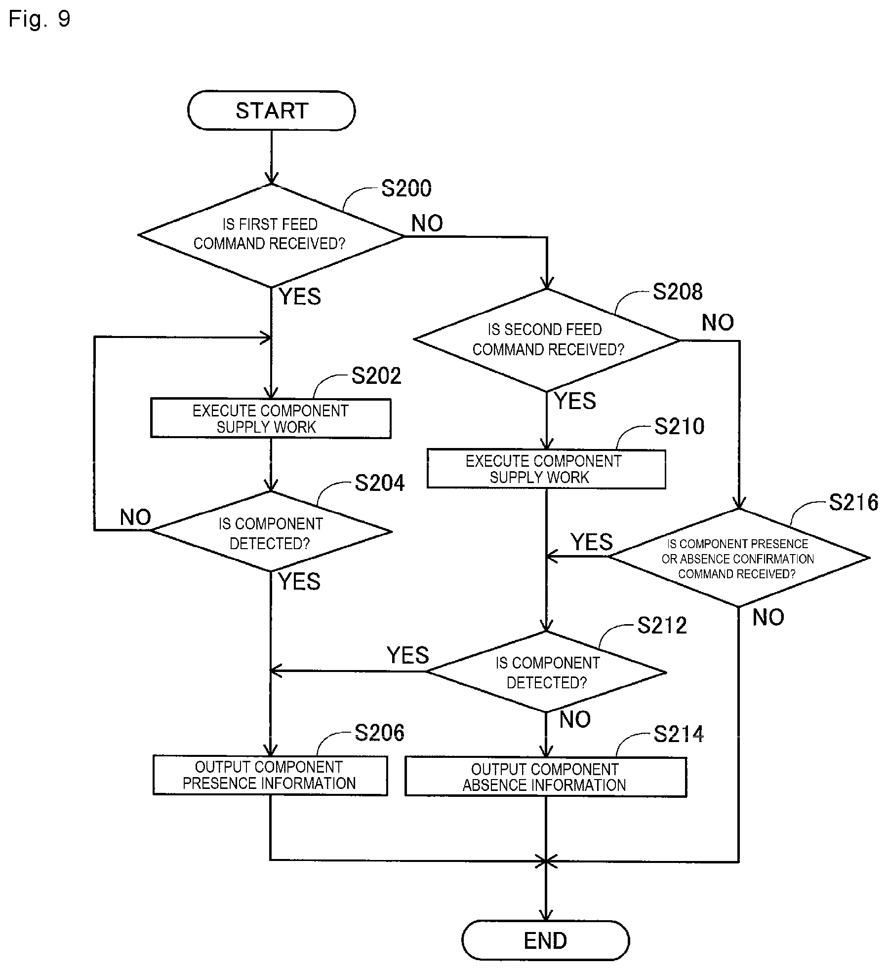 Patent US12581633 Figure 9 – Component mounting program