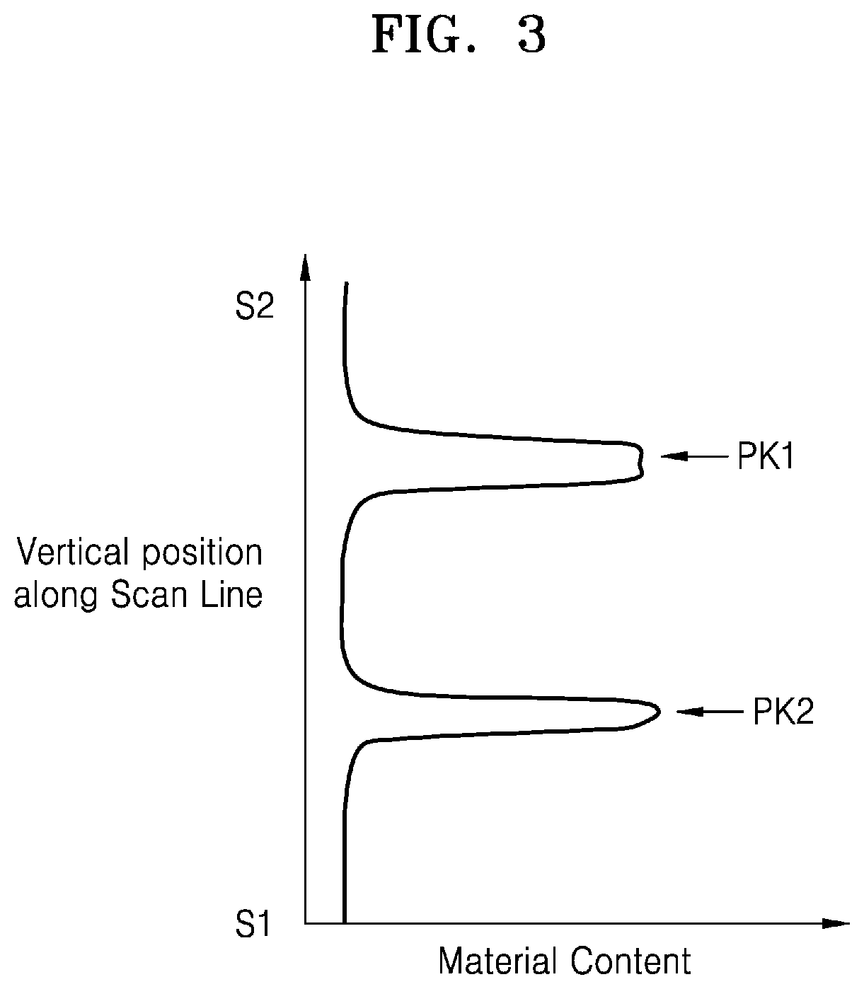 Patent US12581642 Figure 3 – Semiconductor device