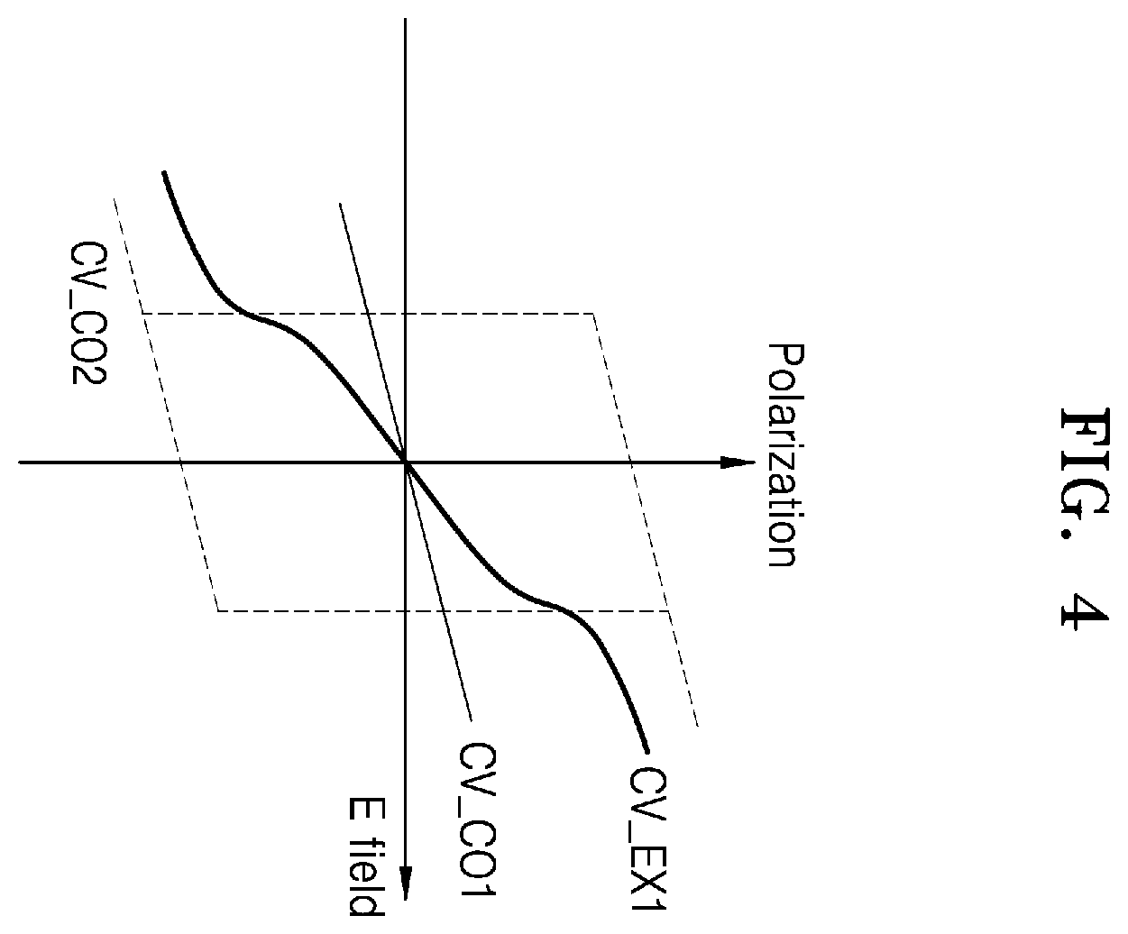 Patent US12581642 Figure 4 – Semiconductor device