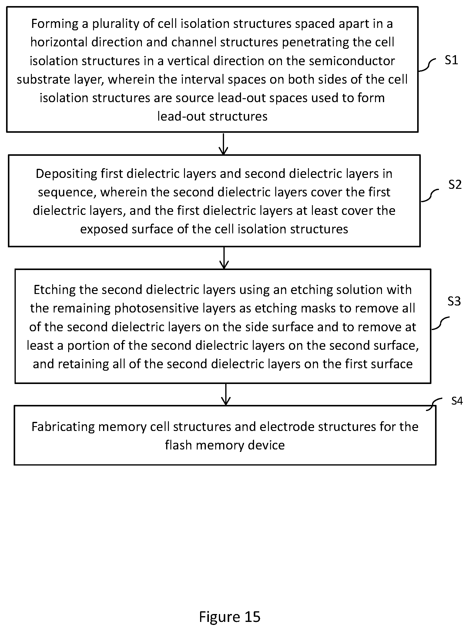 Patent US12581655 Figure 8 – Method of fabricating a 3D NAND flash memory with increased data retention capability