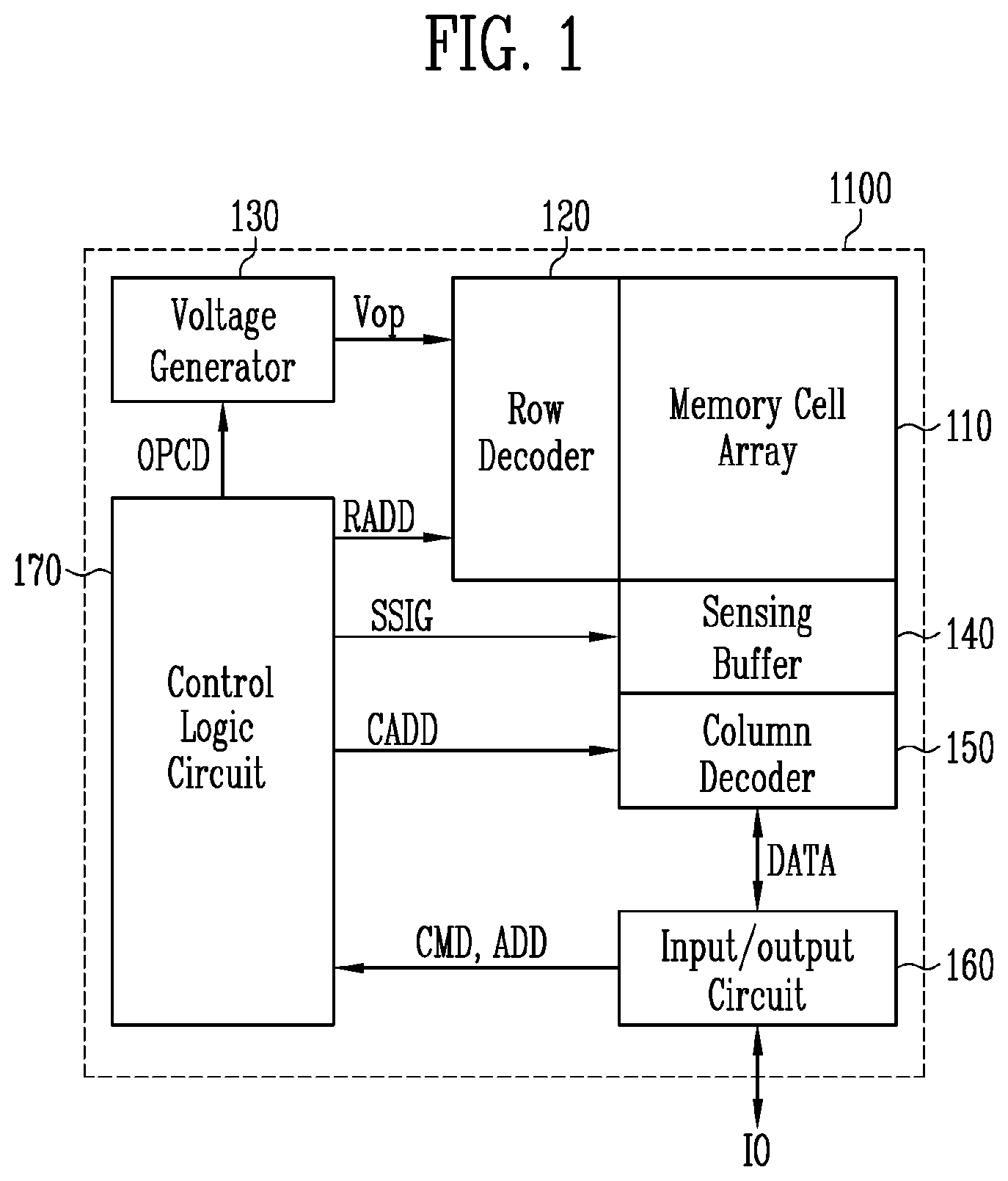 Patent US12581658 Figure 1 – Ferroelectric memory with multiple ferroelectric layers through a stack of gate lines