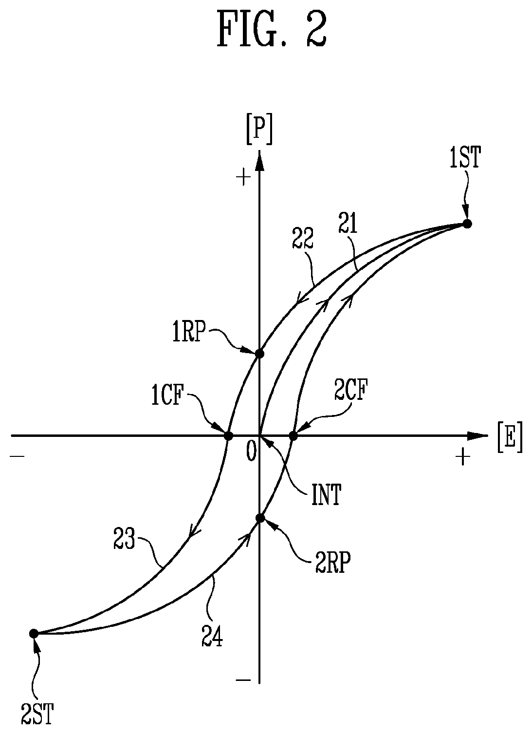 Patent US12581658 Figure 2 – Ferroelectric memory with multiple ferroelectric layers through a stack of gate lines