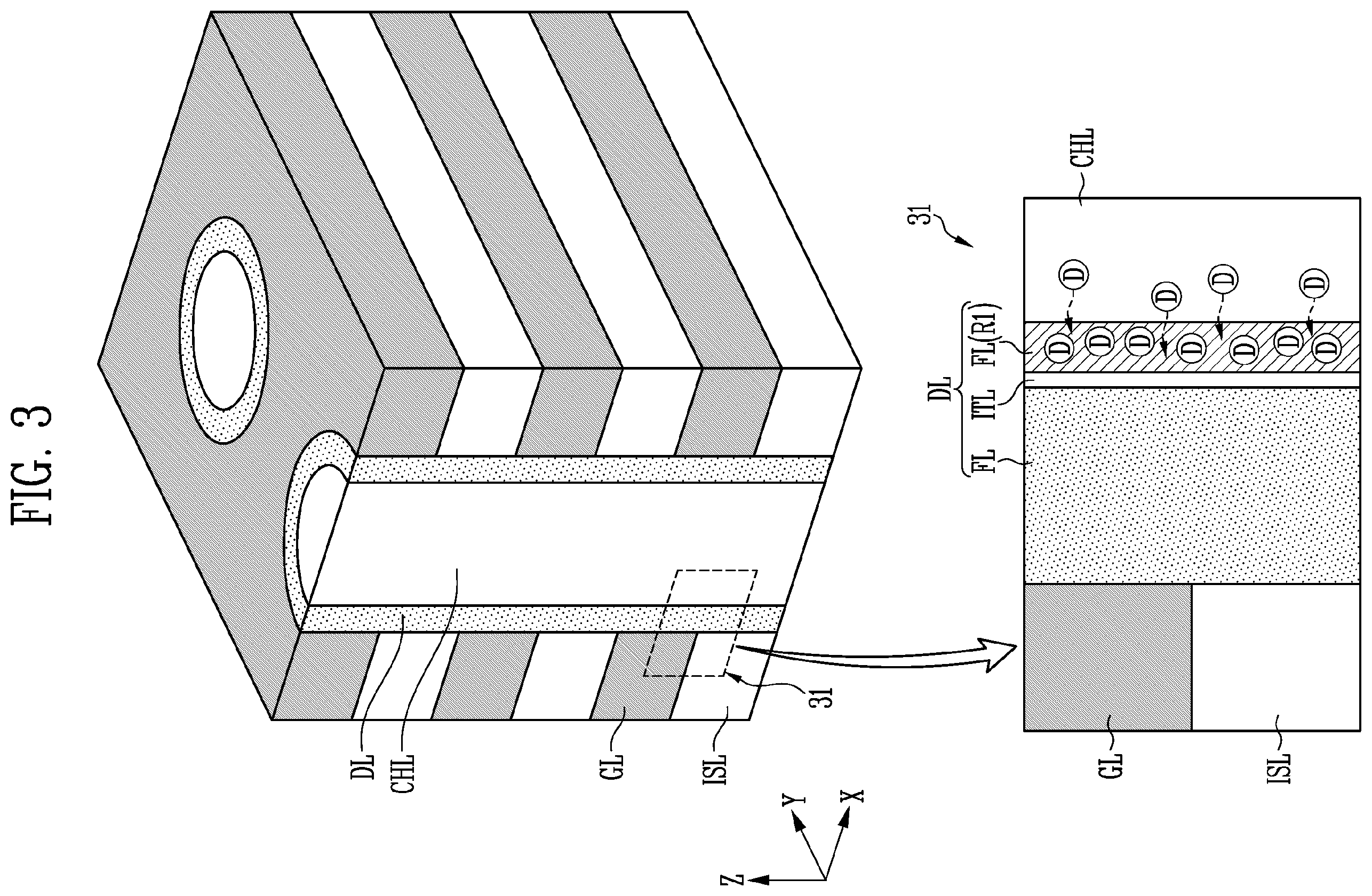 Patent US12581658 Figure 3 – Ferroelectric memory with multiple ferroelectric layers through a stack of gate lines