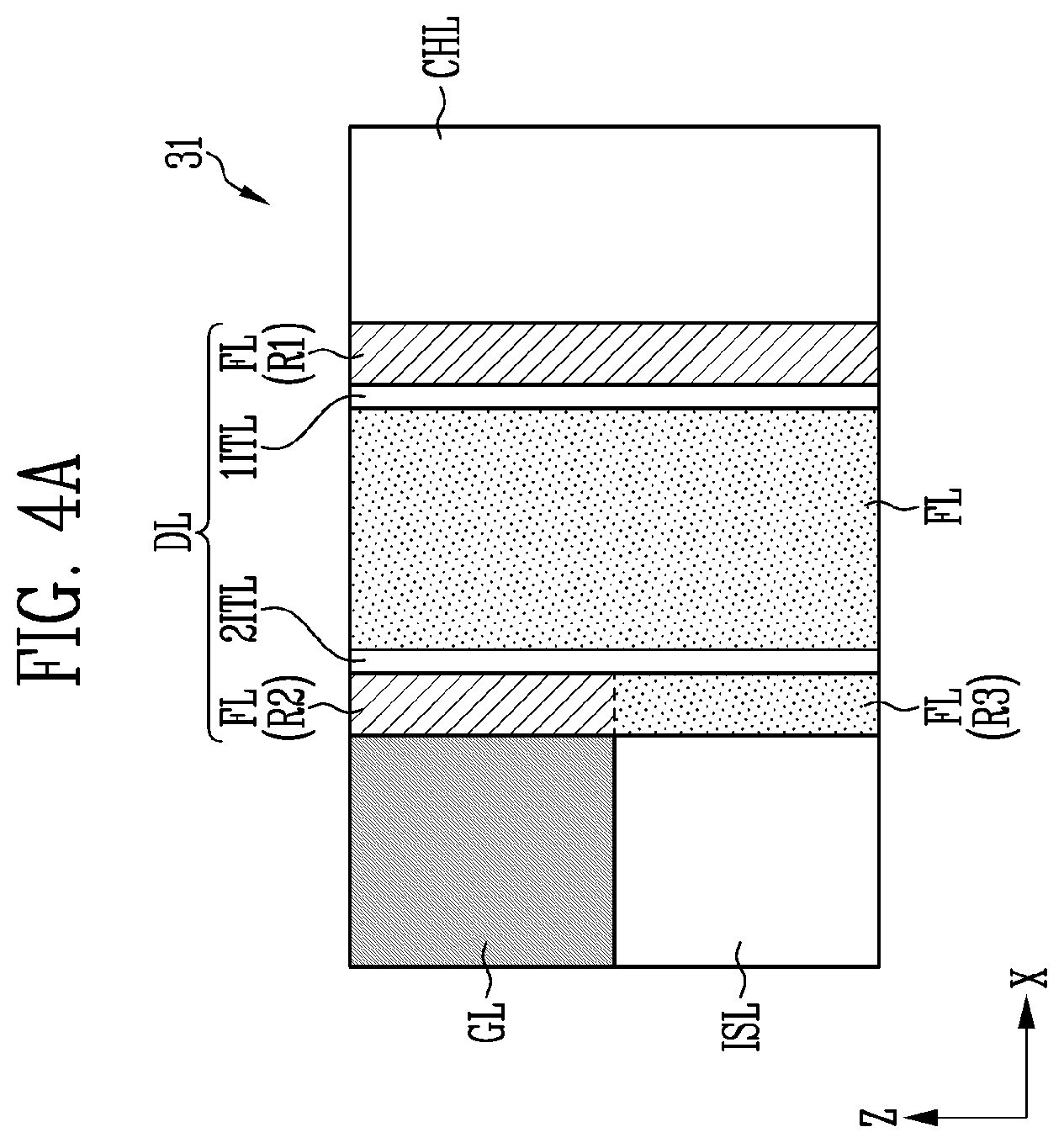 Patent US12581658 Figure 4 – Ferroelectric memory with multiple ferroelectric layers through a stack of gate lines