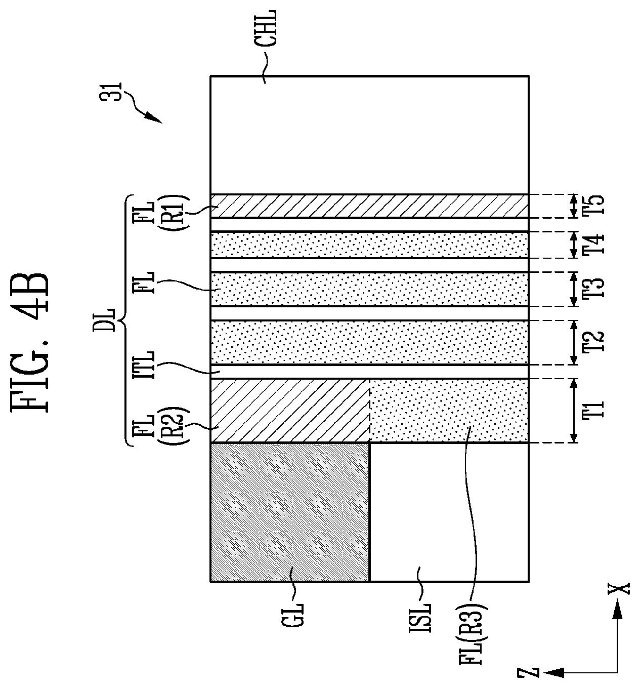 Patent US12581658 Figure 5 – Ferroelectric memory with multiple ferroelectric layers through a stack of gate lines