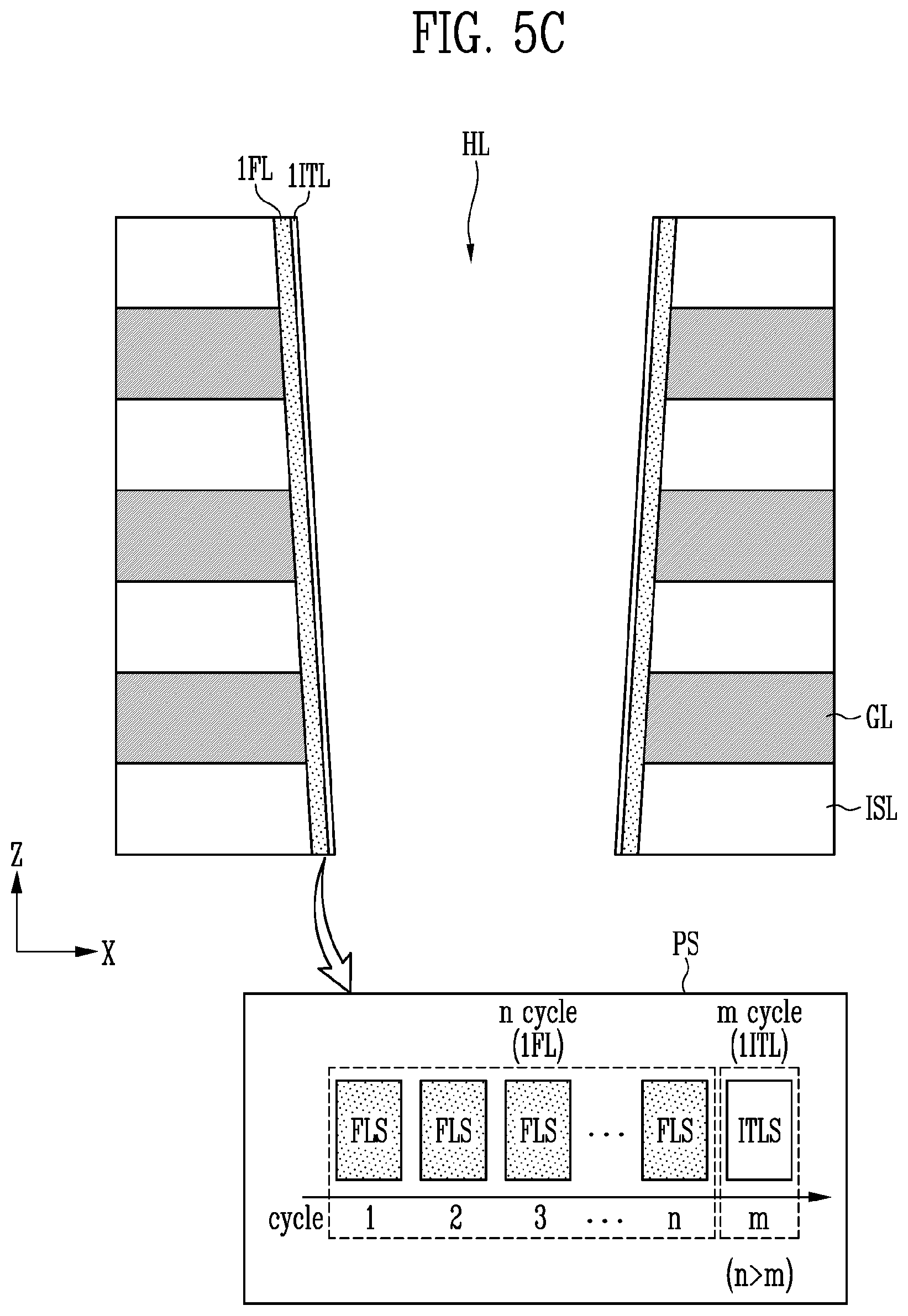 Patent US12581658 Figure 11 – Ferroelectric memory with multiple ferroelectric layers through a stack of gate lines