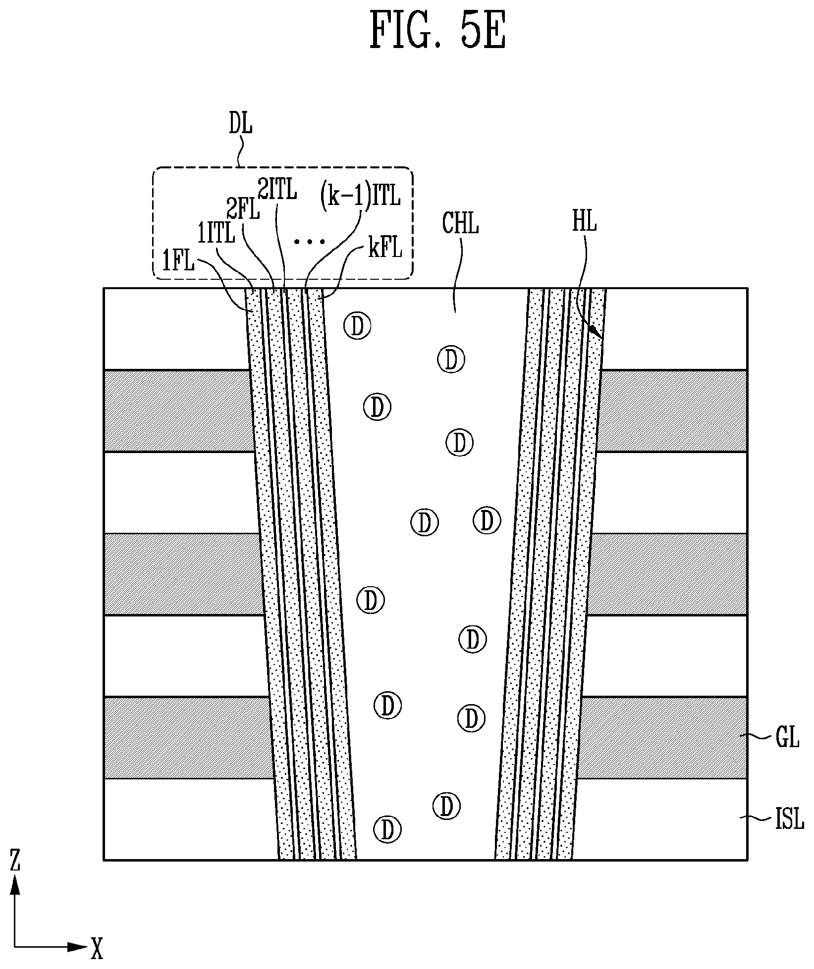 Patent US12581658 Figure 13 – Ferroelectric memory with multiple ferroelectric layers through a stack of gate lines