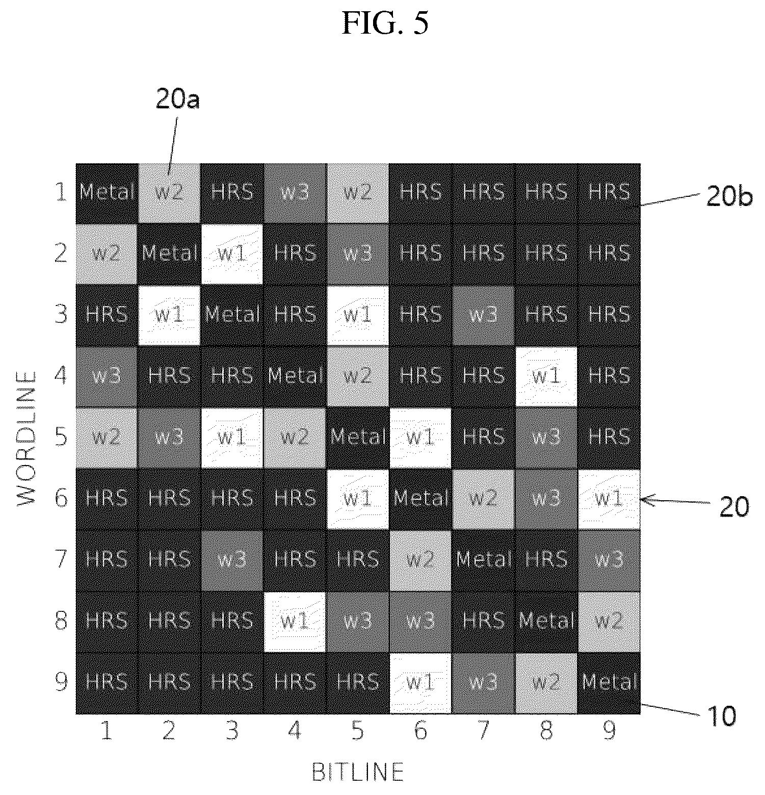 Patent US12581661 Figure 6 – Crossbar array device applicable to graph data analysis, nueromorphic device including the same, operation method of crossbar array device and graph data analysis method using crossbar array device