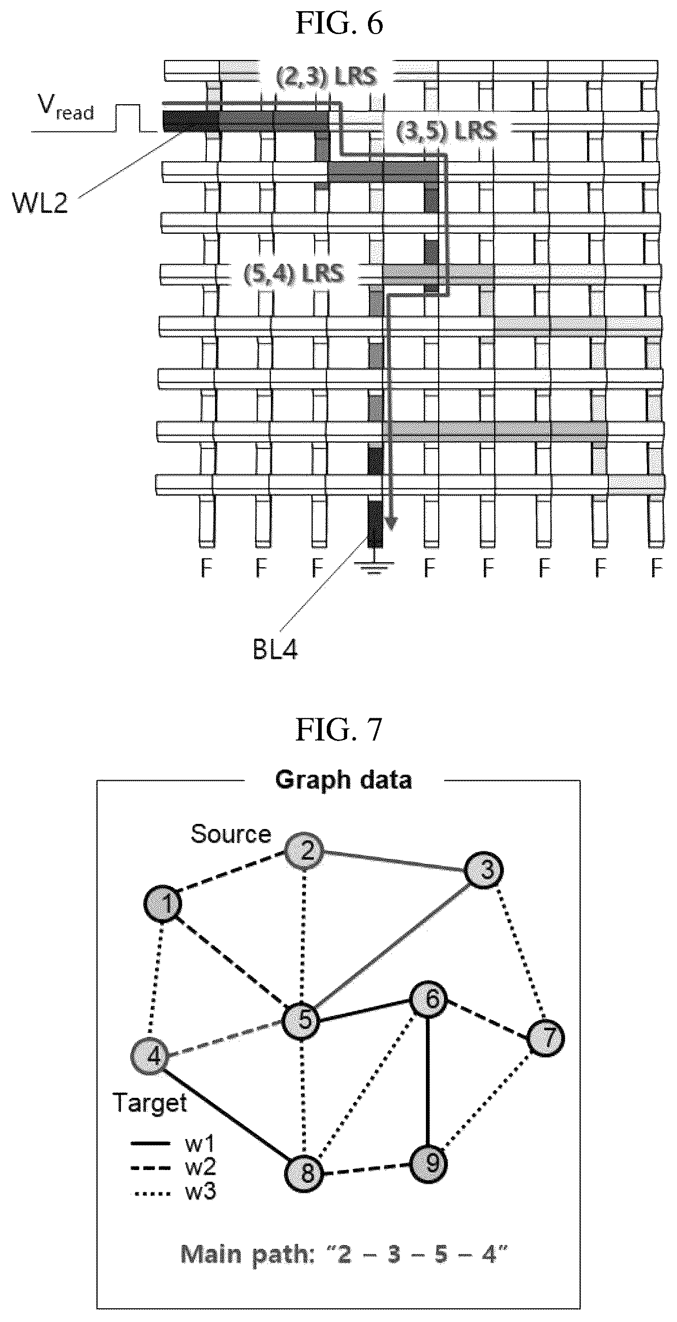 Patent US12581661 Figure 7 – Crossbar array device applicable to graph data analysis, nueromorphic device including the same, operation method of crossbar array device and graph data analysis method using crossbar array device