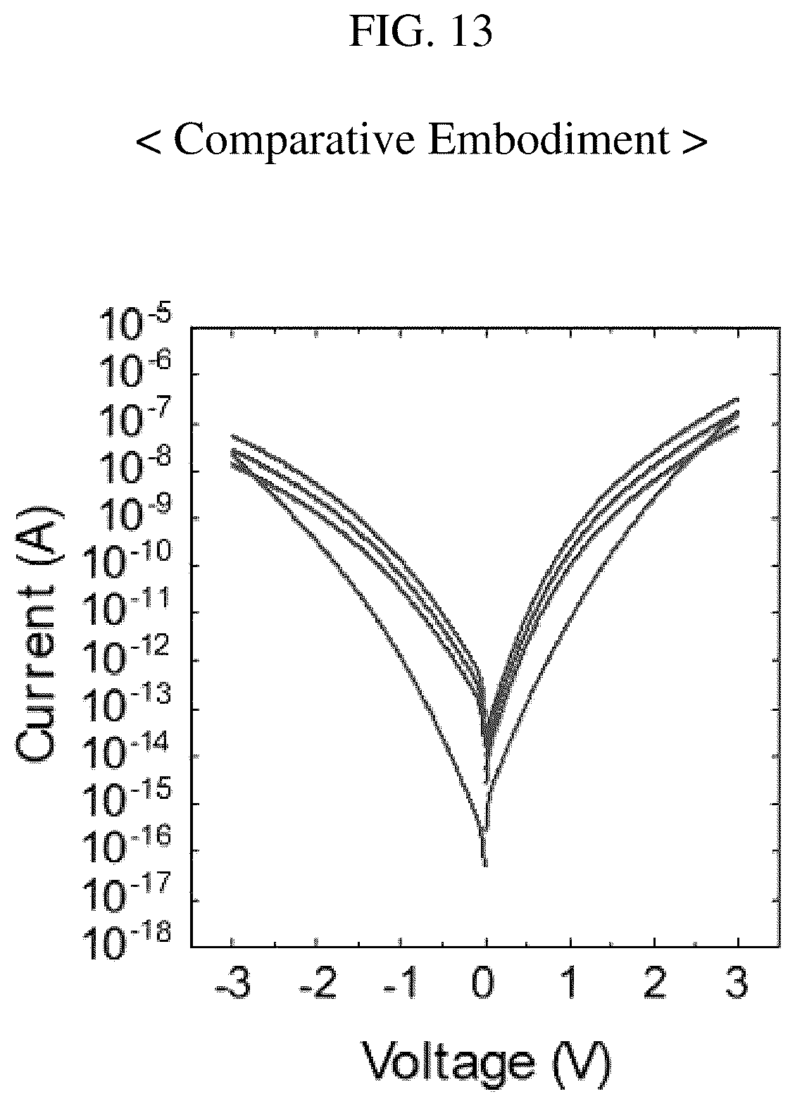 Patent US12581661 Figure 13 – Crossbar array device applicable to graph data analysis, nueromorphic device including the same, operation method of crossbar array device and graph data analysis method using crossbar array device