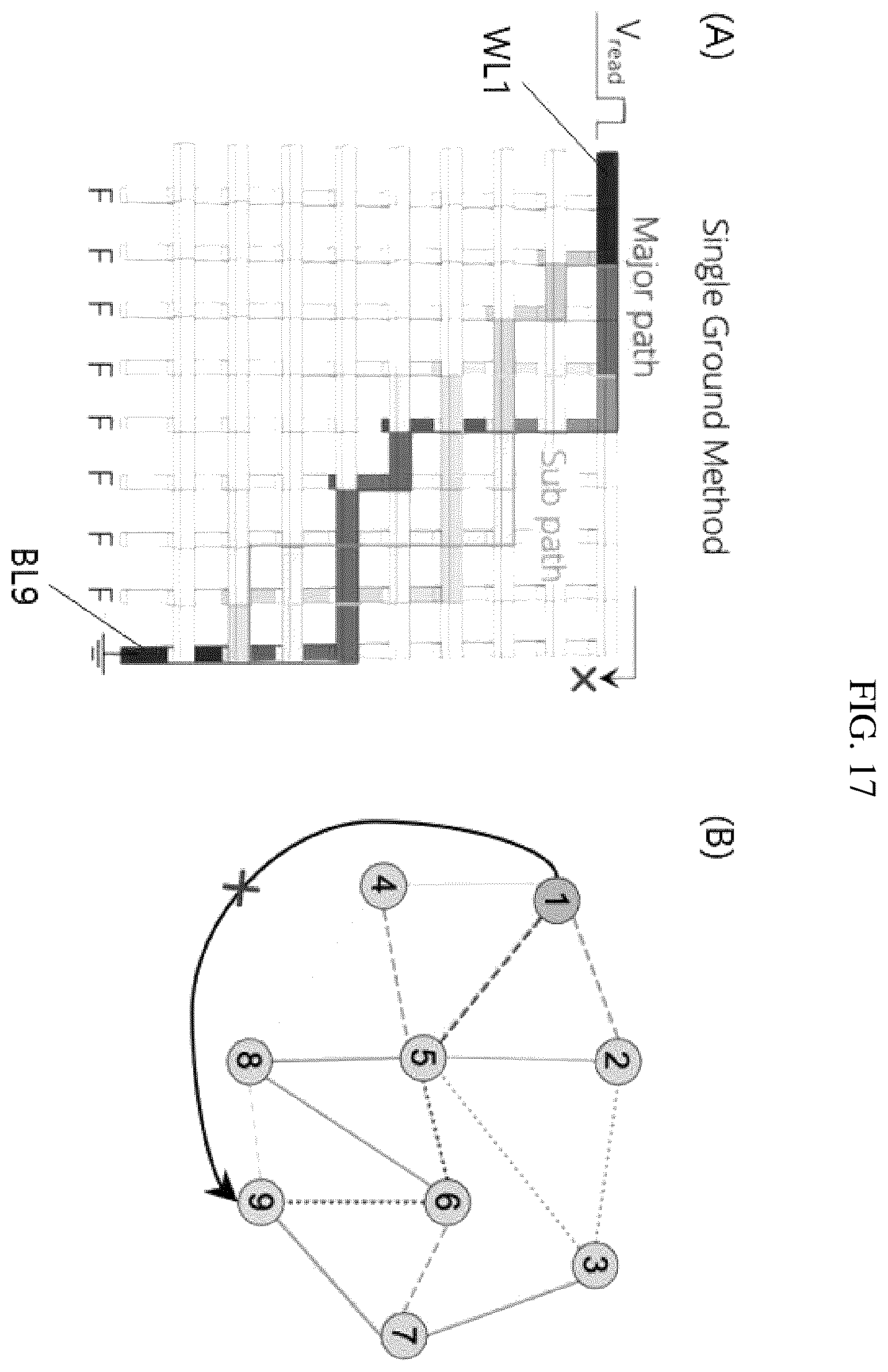 Patent US12581661 Figure 16 – Crossbar array device applicable to graph data analysis, nueromorphic device including the same, operation method of crossbar array device and graph data analysis method using crossbar array device