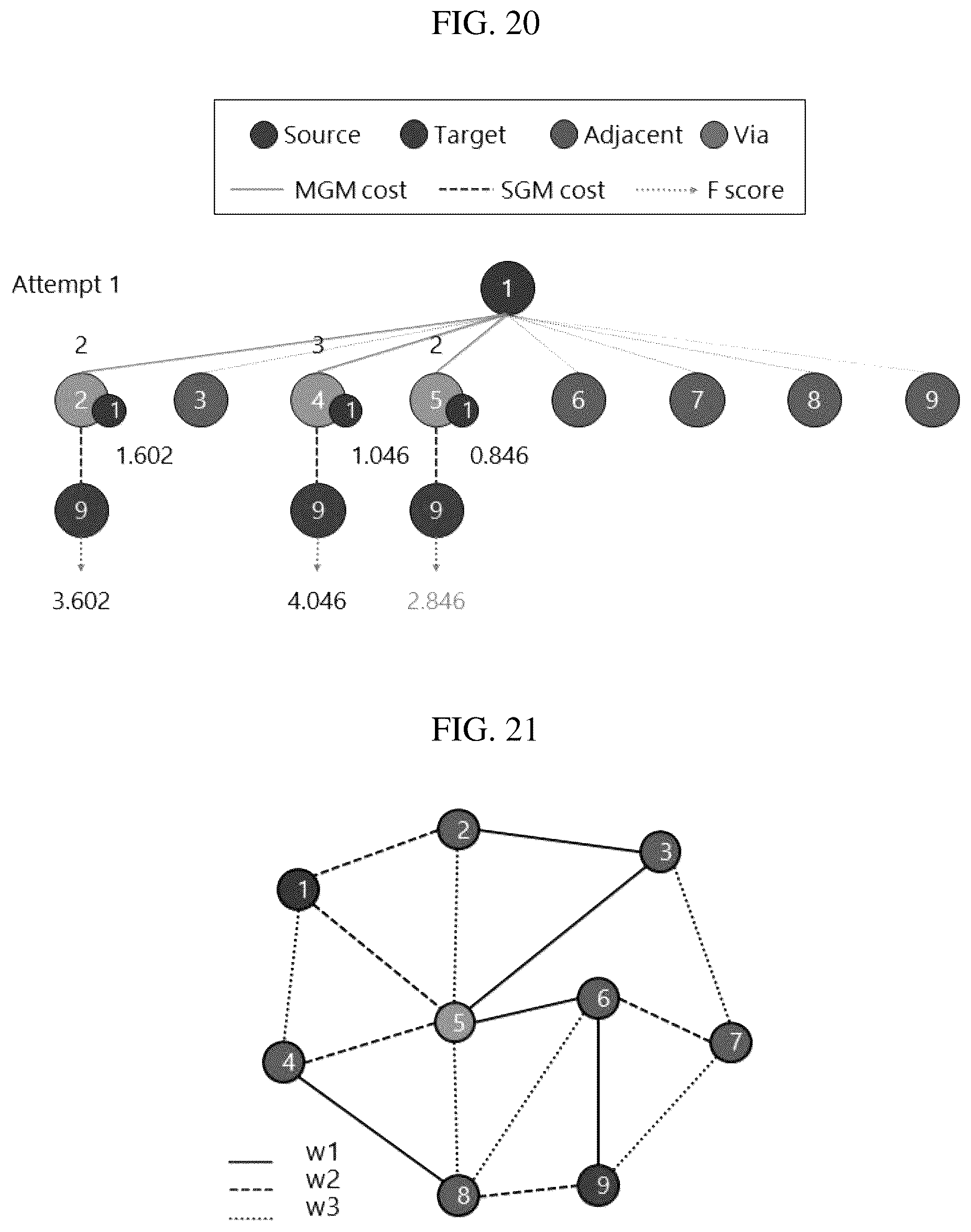 Patent US12581661 Figure 20 – Crossbar array device applicable to graph data analysis, nueromorphic device including the same, operation method of crossbar array device and graph data analysis method using crossbar array device