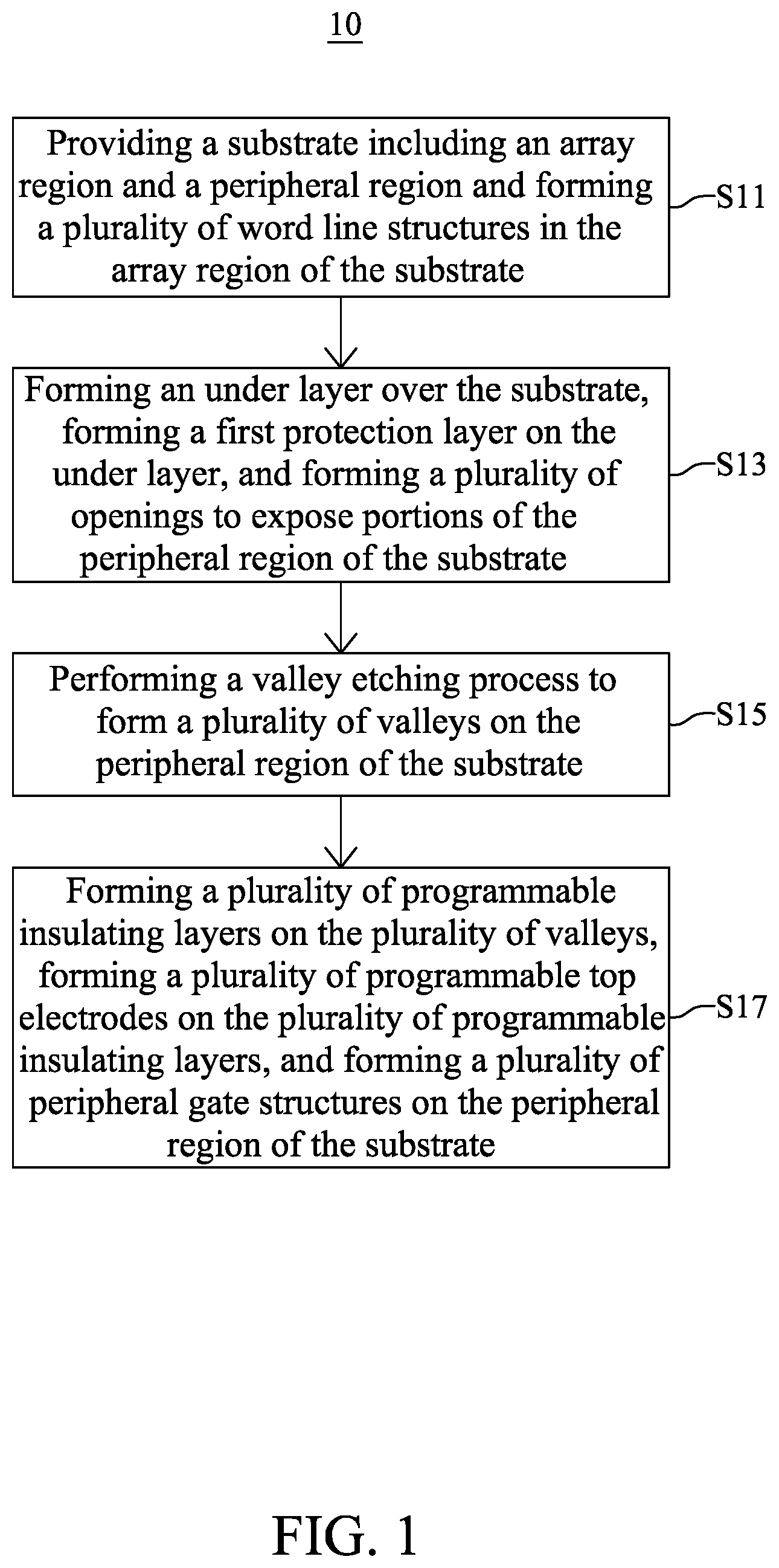 Patent US12581670 Figure 1 – Semiconductor device with programmable insulating layer and method for fabricating the same
