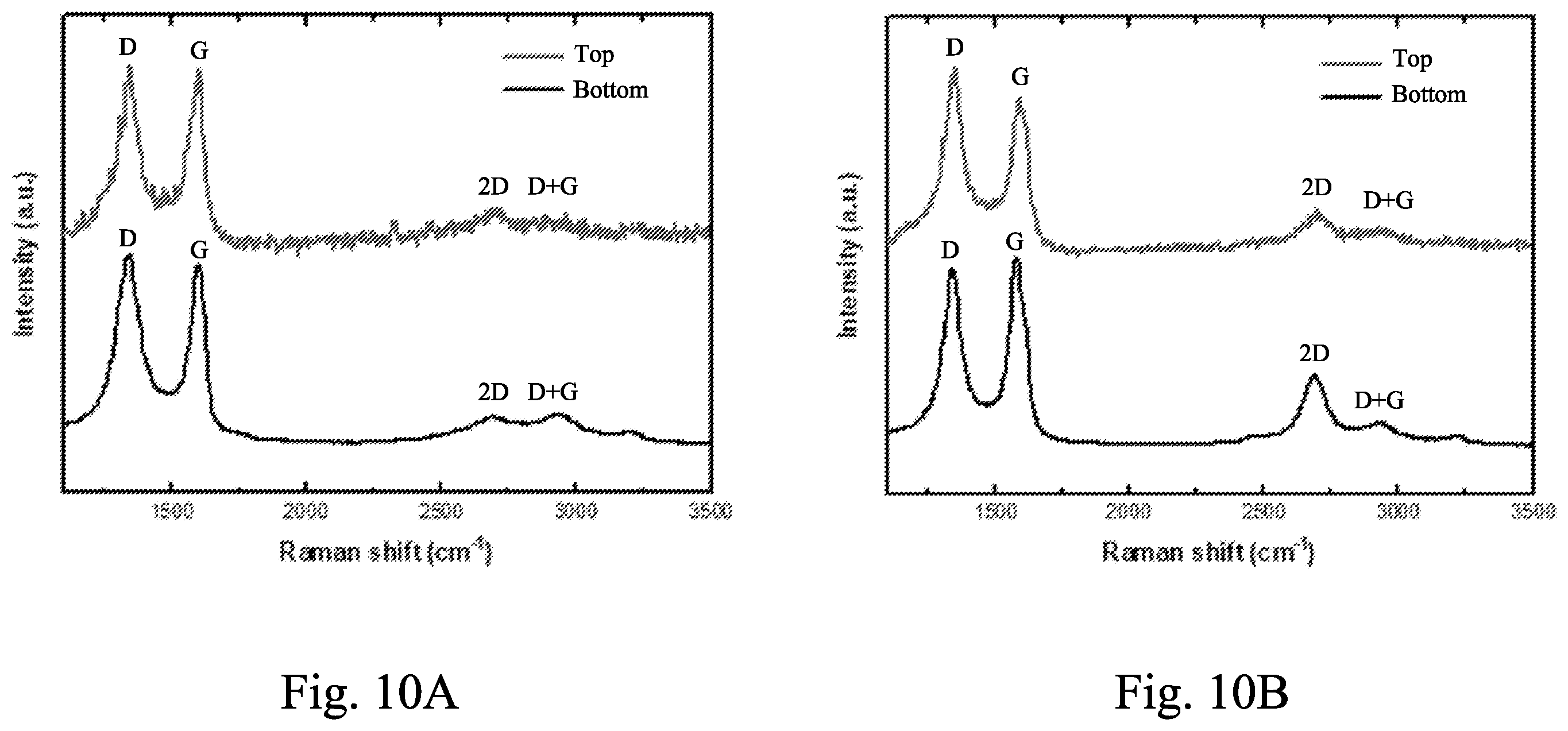 Patent US12581676 Figure 11 – Graphene all around interconnect and manufacturing method thereof