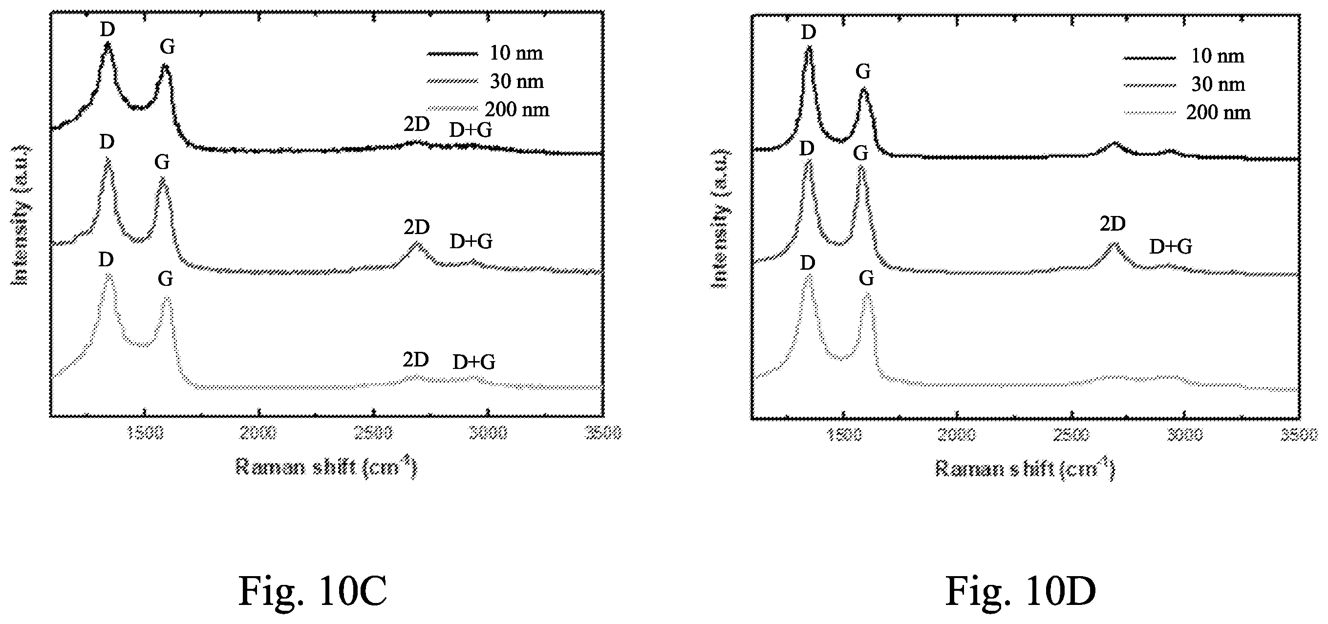 Patent US12581676 Figure 12 – Graphene all around interconnect and manufacturing method thereof