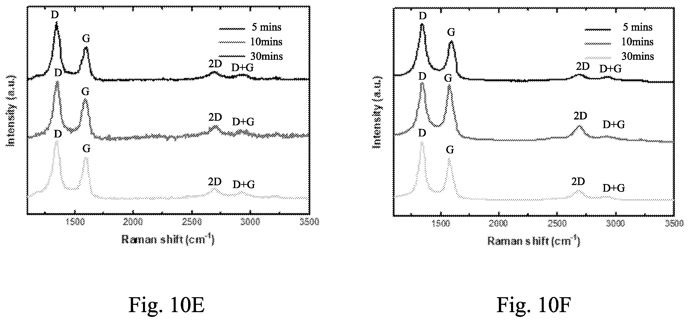 Patent US12581676 Figure 13 – Graphene all around interconnect and manufacturing method thereof