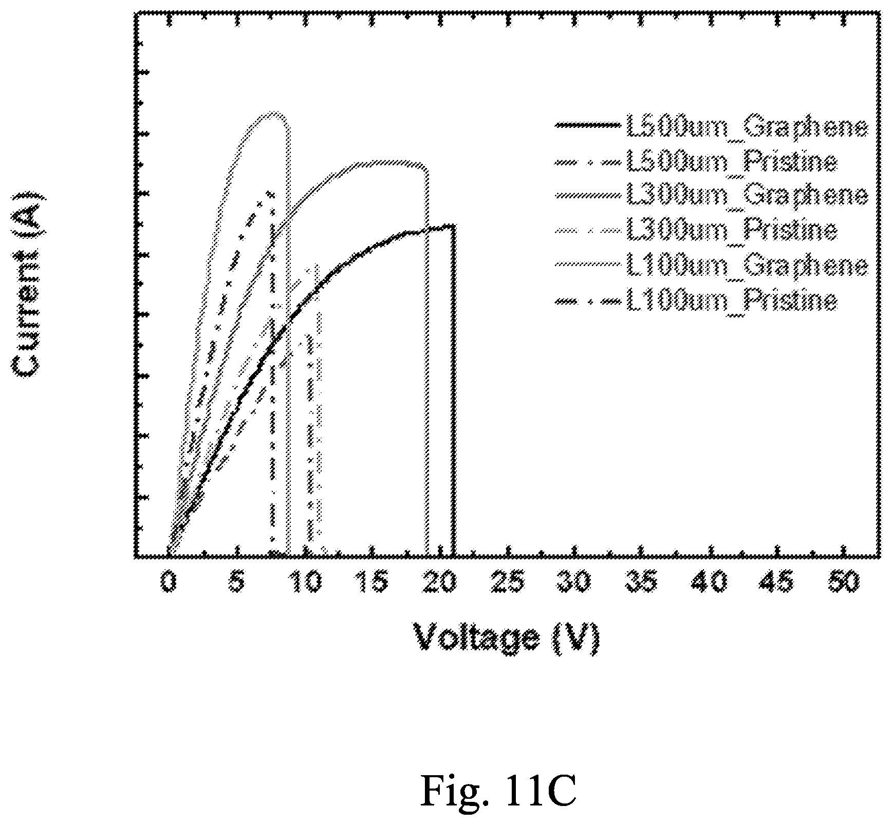 Patent US12581676 Figure 15 – Graphene all around interconnect and manufacturing method thereof