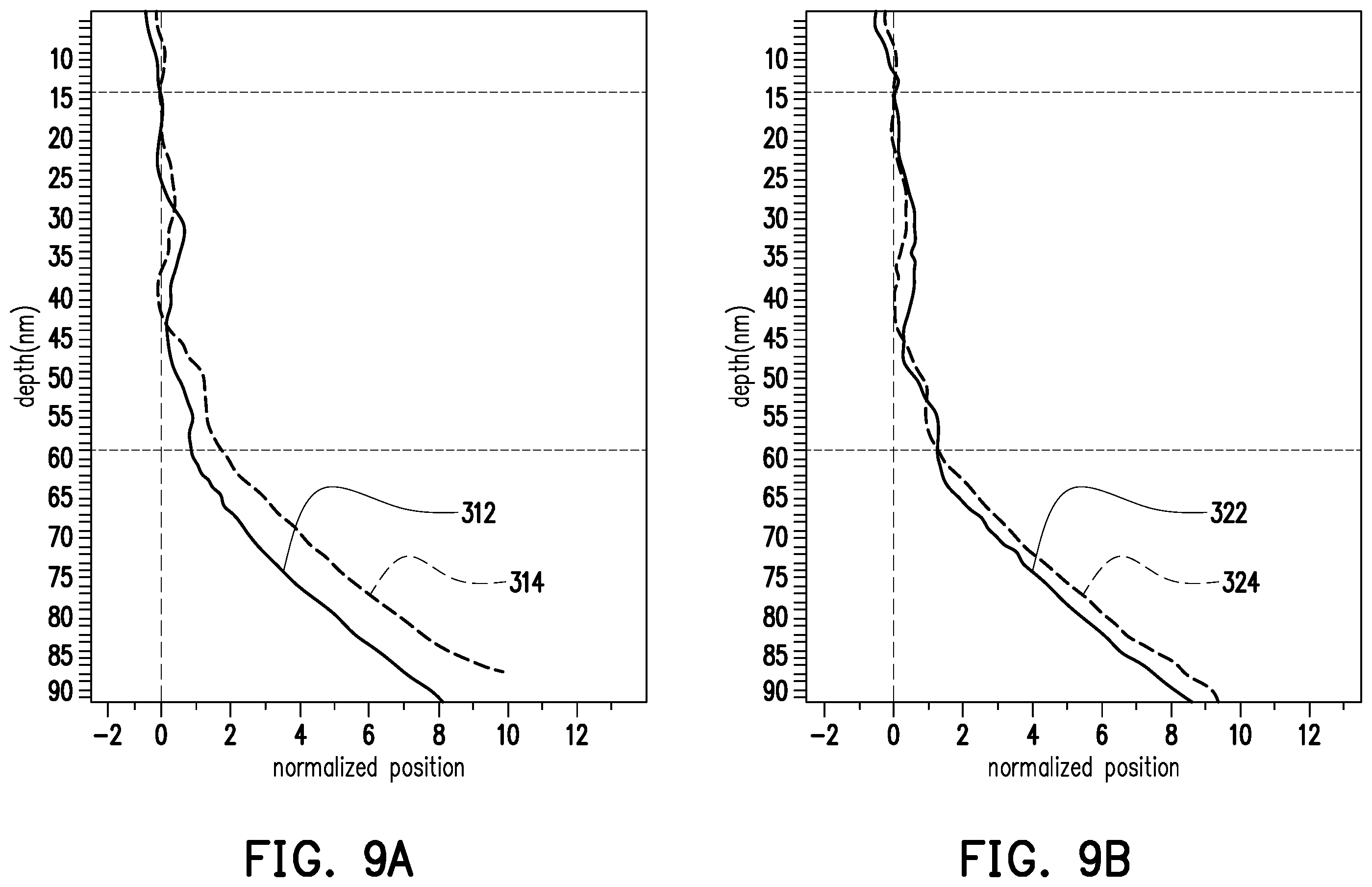 Patent US12581685 Figure 9 – Semiconductor device and method of fabricating a semiconductor device