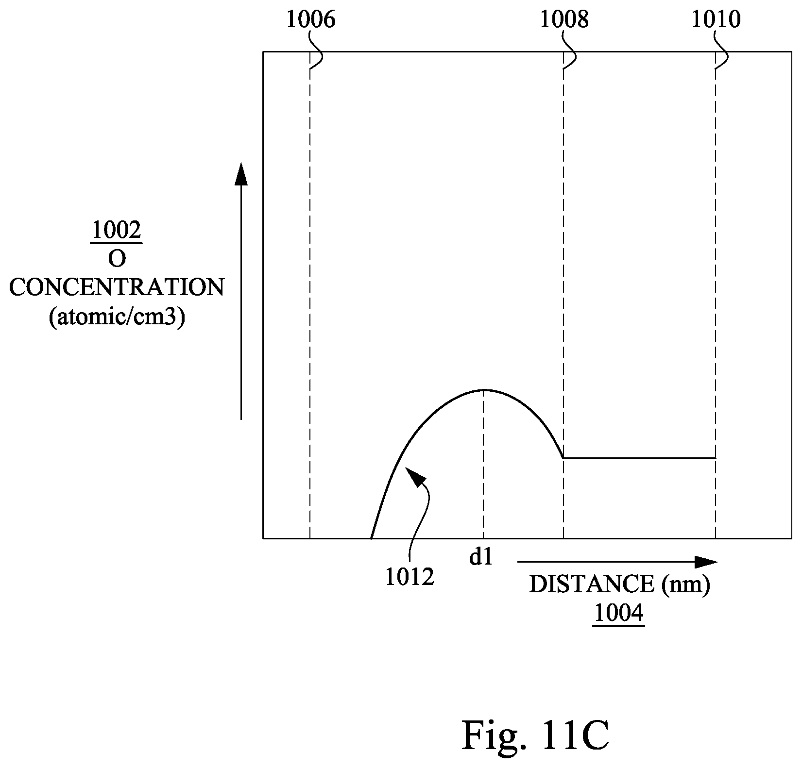 Patent US12581690 Figure 12 – Method of forming semiconductor device with implanted nanosheets