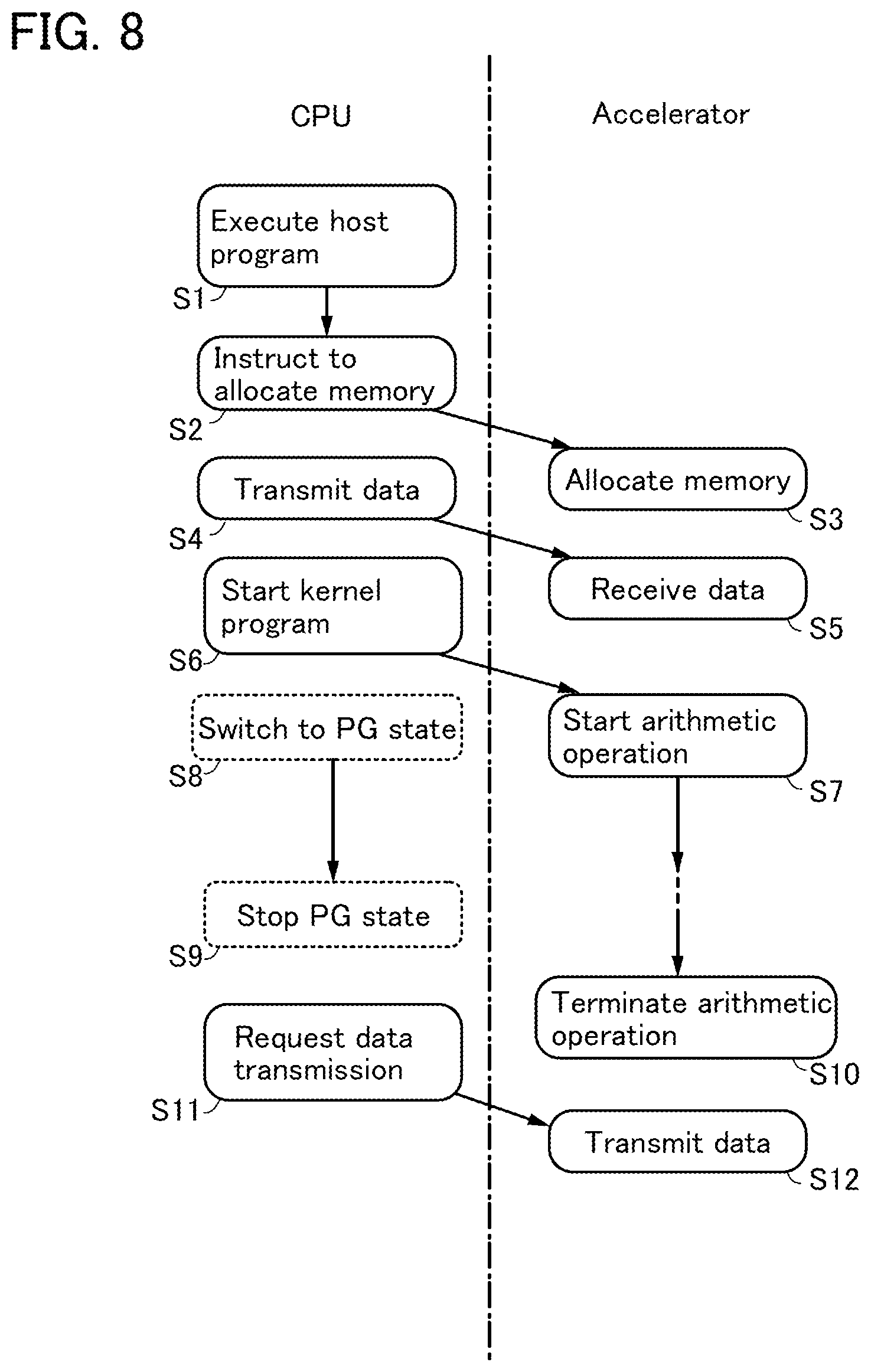 Patent US12581693 Figure 8 – Semiconductor device
