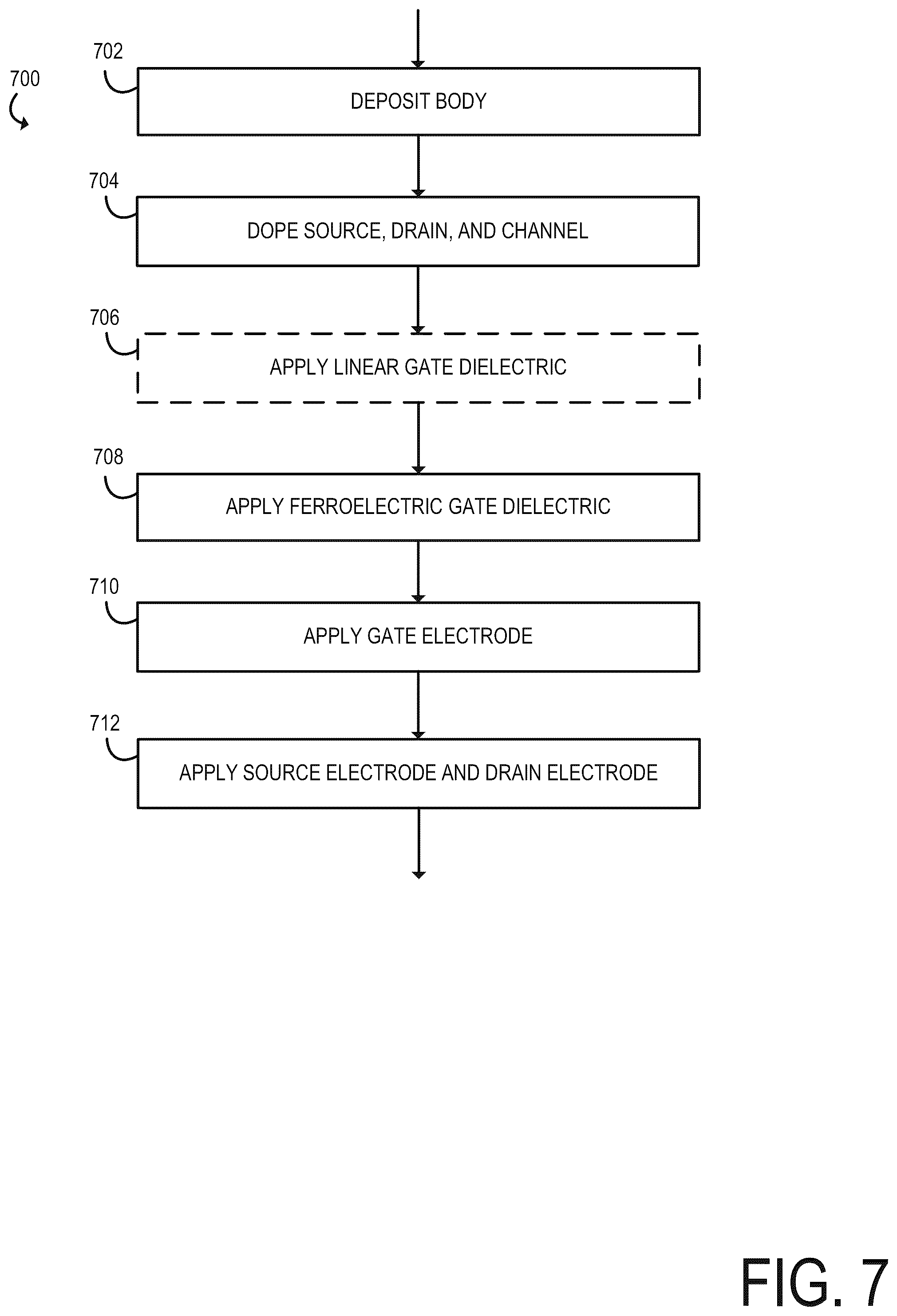 Patent US12581696 Figure 4 – Technologies for transistors with a ferroelectric gate dielectric