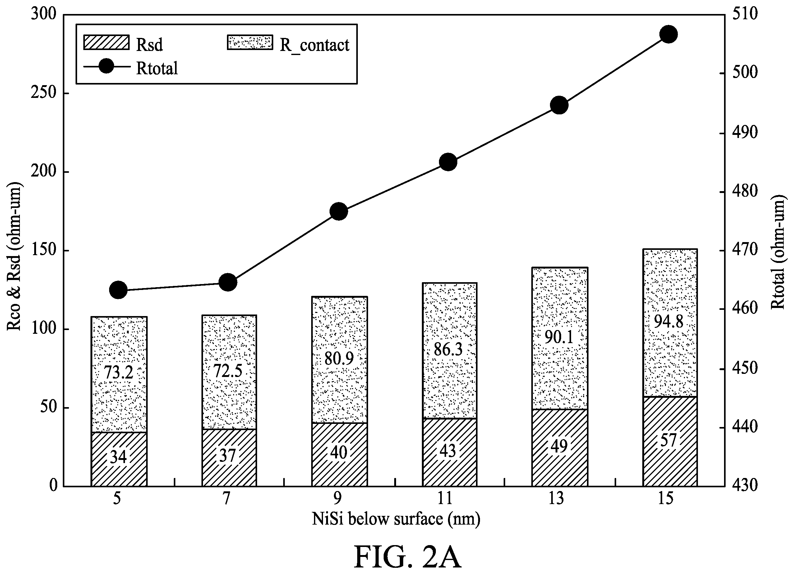 Patent US12581697 Figure 2 – Semiconductor device with silicide-embedded stressor source and drain structure