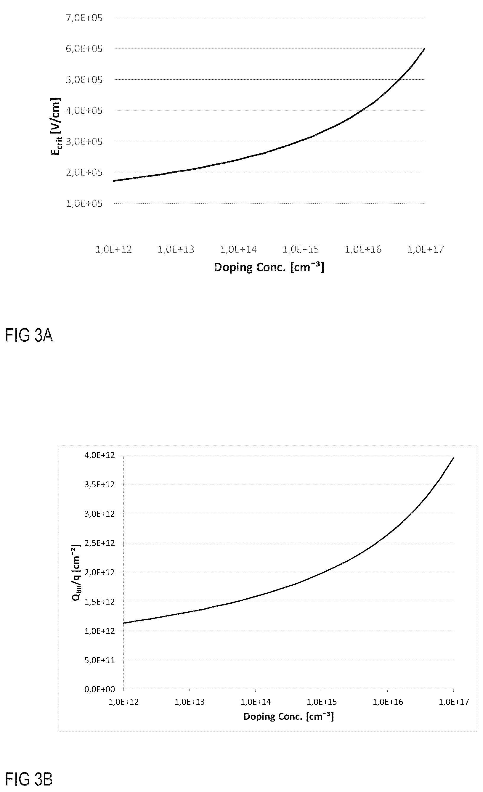 Patent US12581699 Figure 3 – VDMOS having an edge termination region with doping concentration decreasing from inner region toward the edge