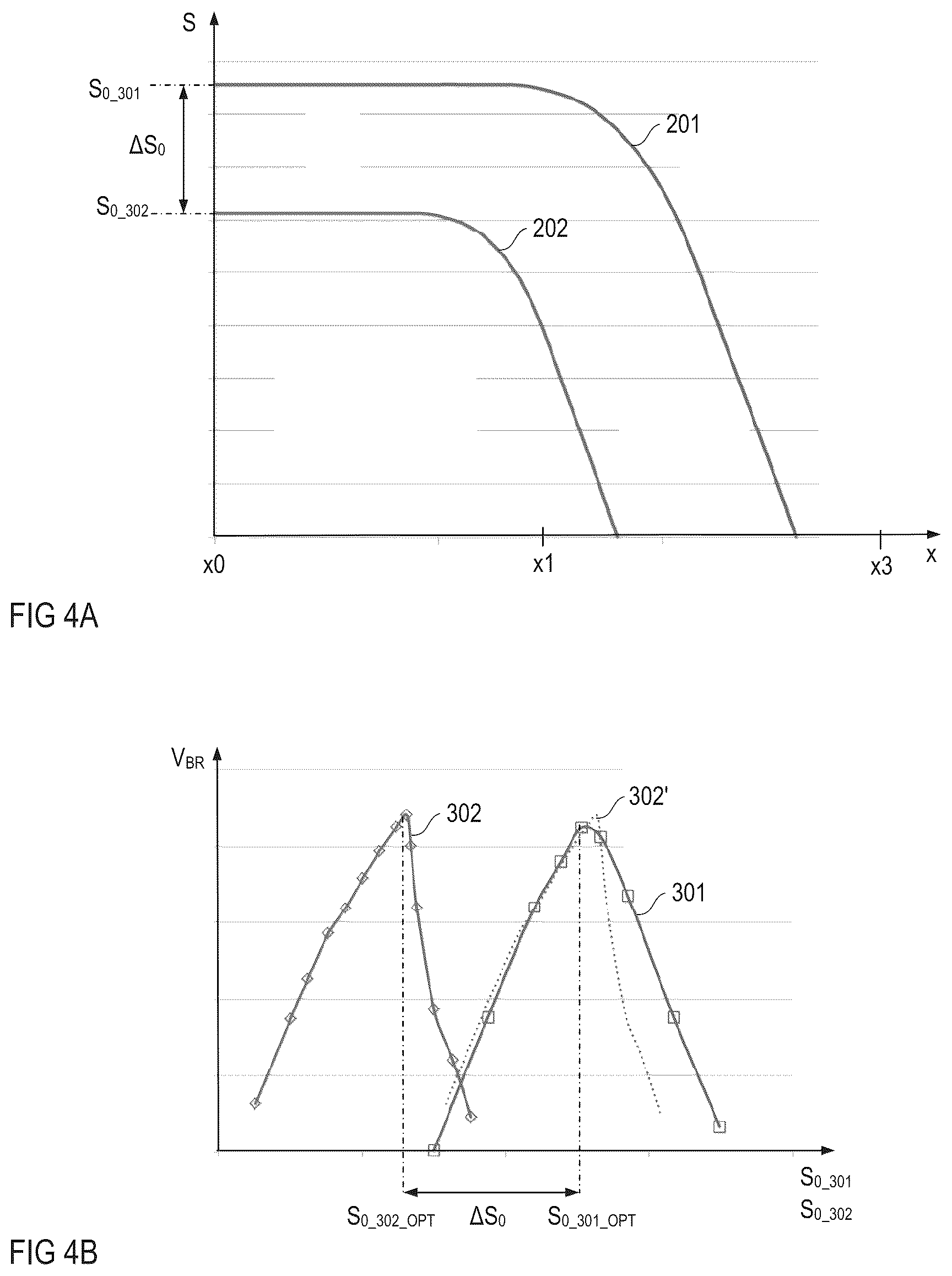 Patent US12581699 Figure 4 – VDMOS having an edge termination region with doping concentration decreasing from inner region toward the edge